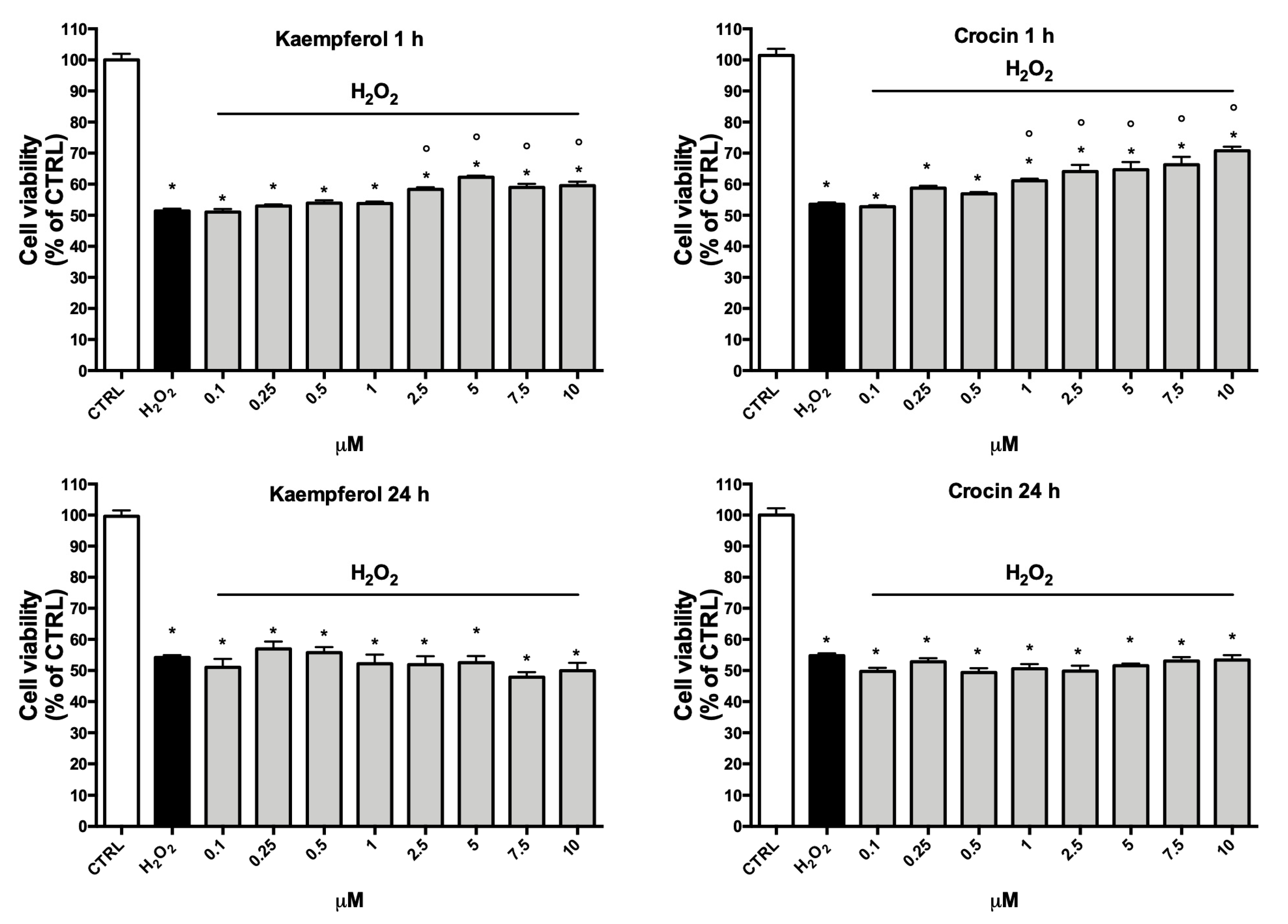 Antioxidants 09 01102 g006 Antioxidants 09 01102 g006