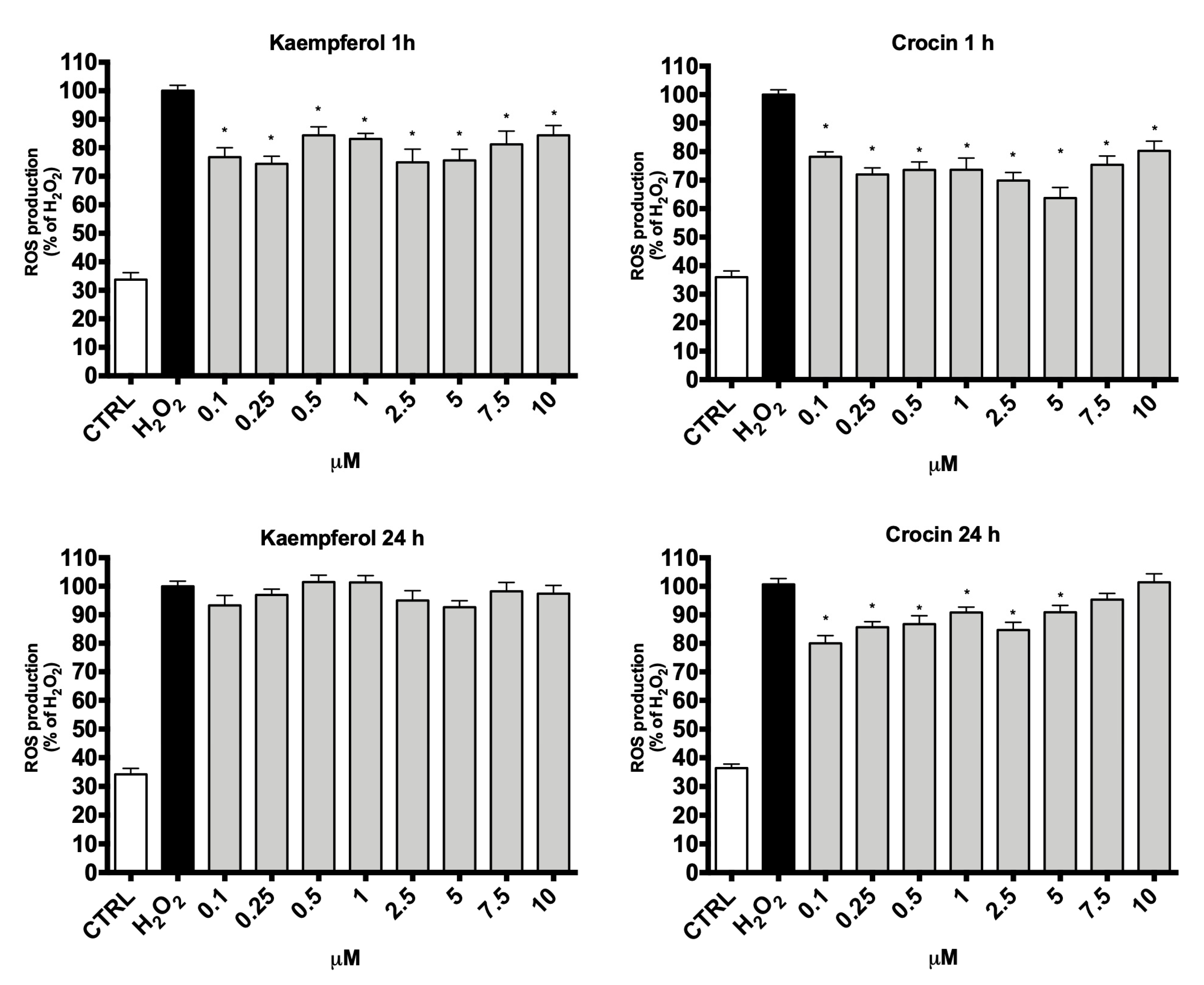 Antioxidants 09 01102 g007 Antioxidants 09 01102 g007