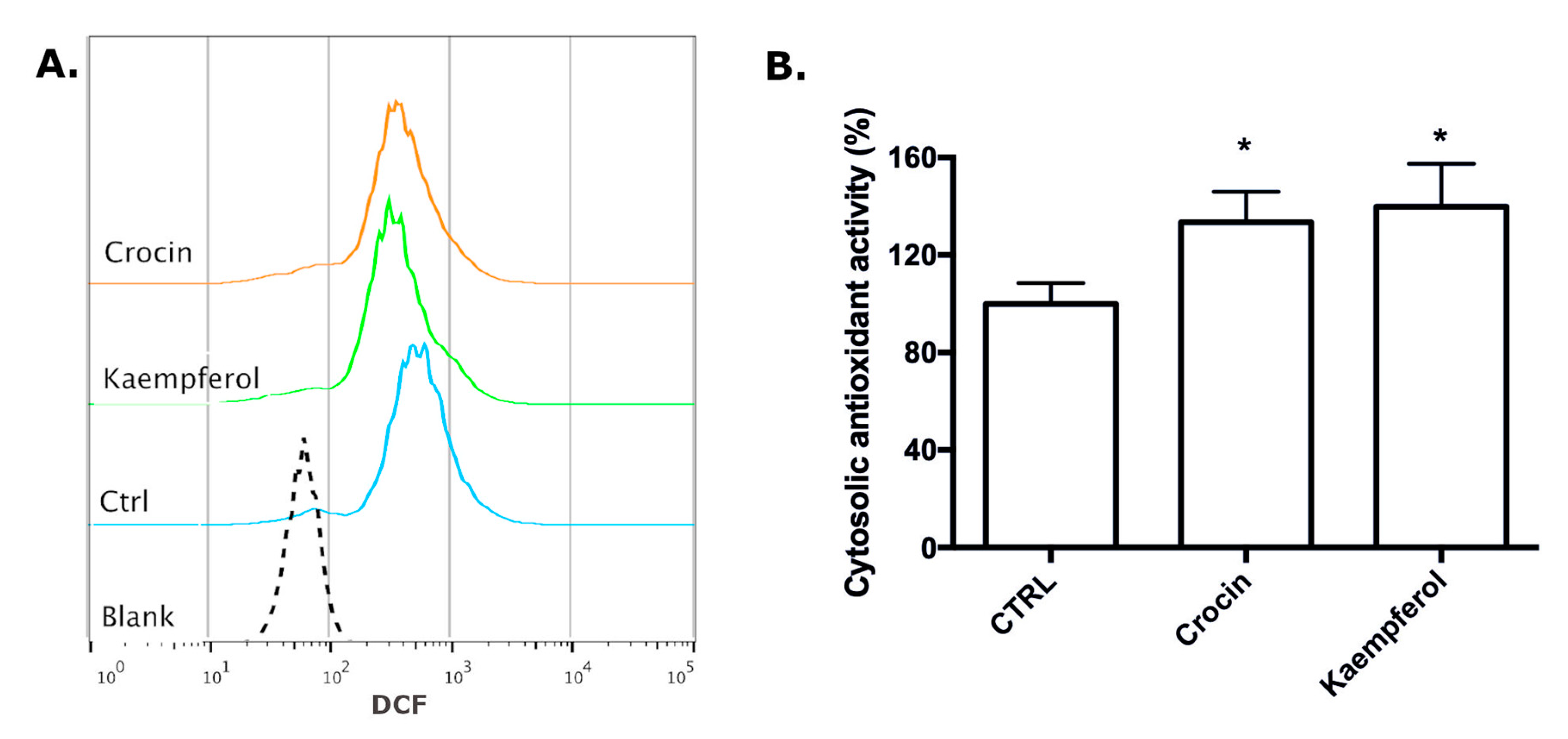 Antioxidants 09 01102 g008 Antioxidants 09 01102 g008
