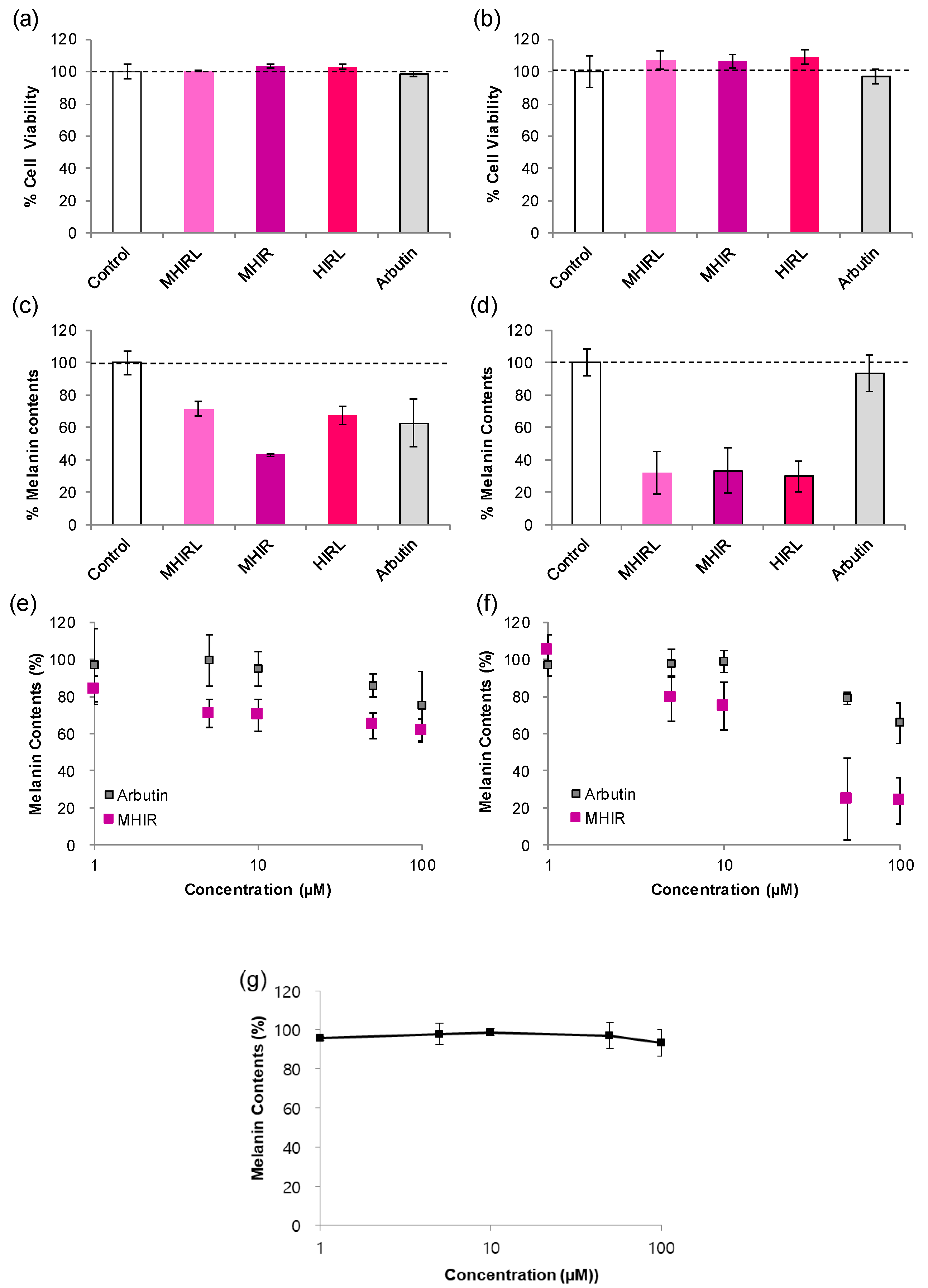 Antioxidants 09 01106 g004 Antioxidants 09 01106 g004