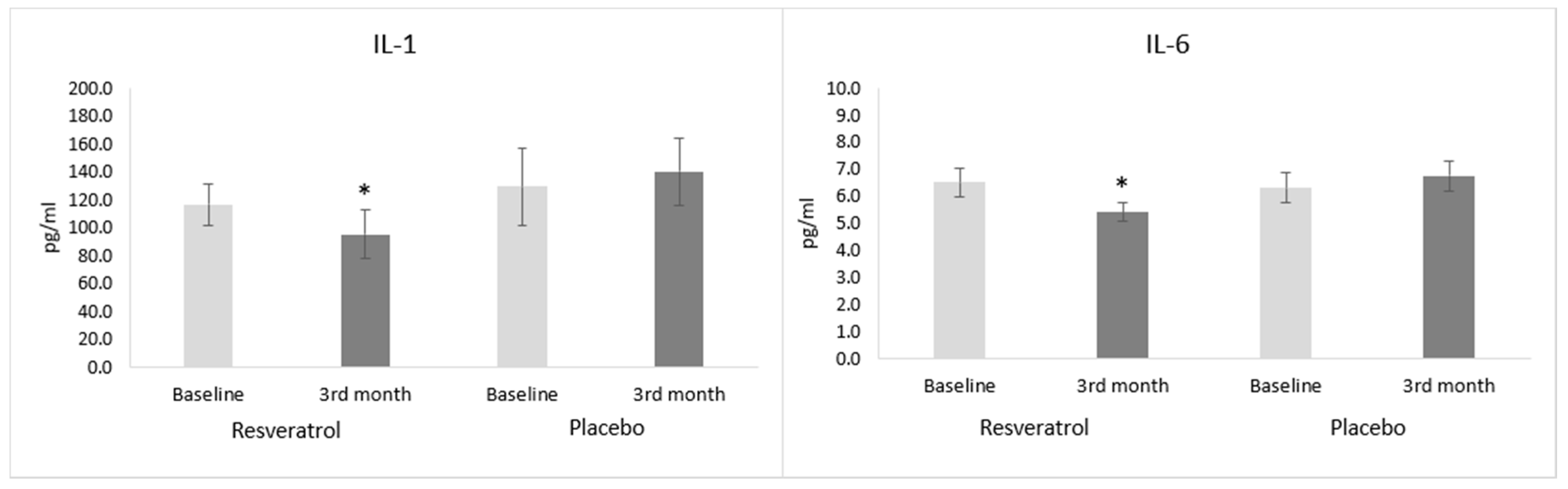 Antioxidants 09 01108 g002 Antioxidants 09 01108 g002
