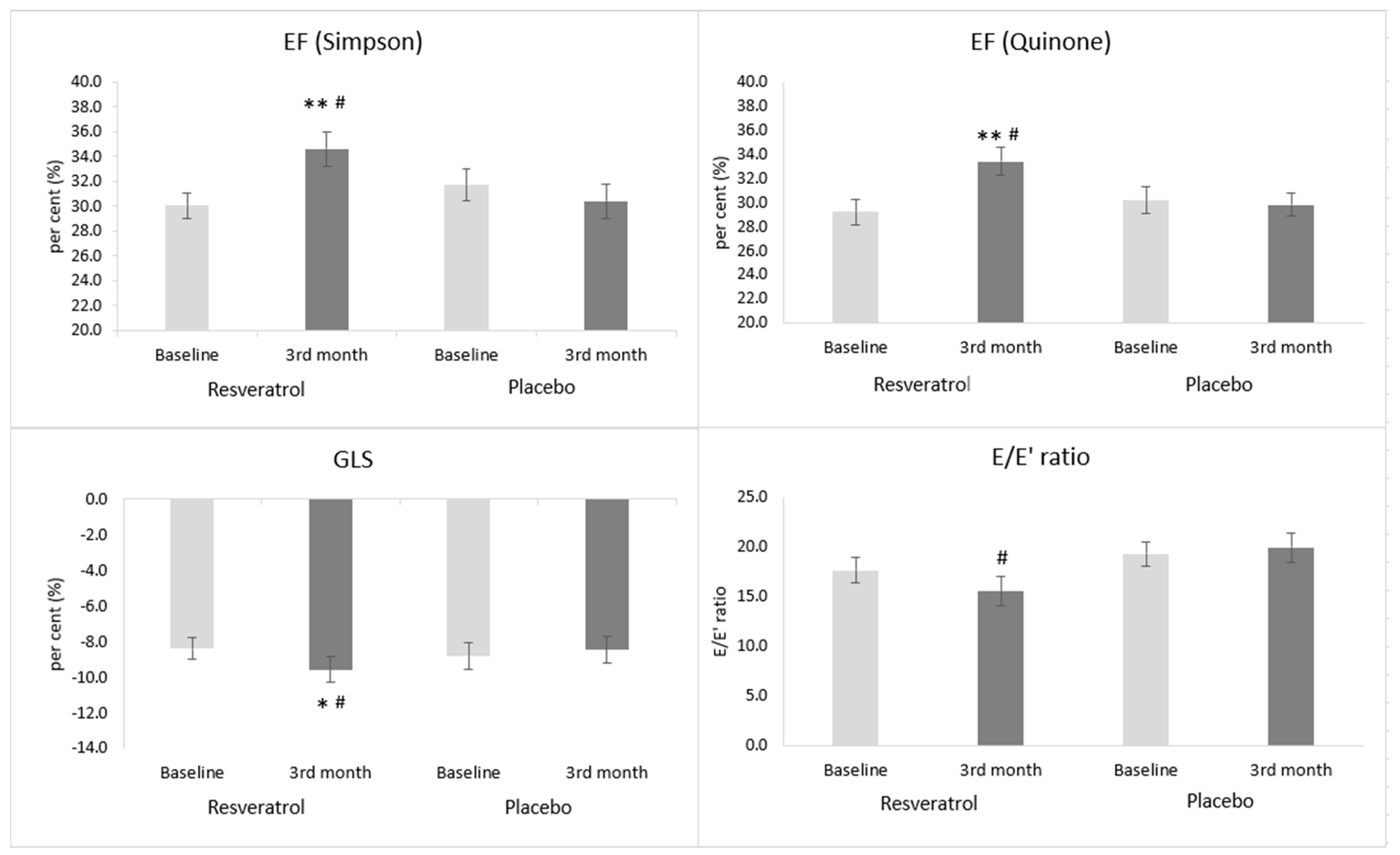 Antioxidants 09 01108 g004 Antioxidants 09 01108 g004