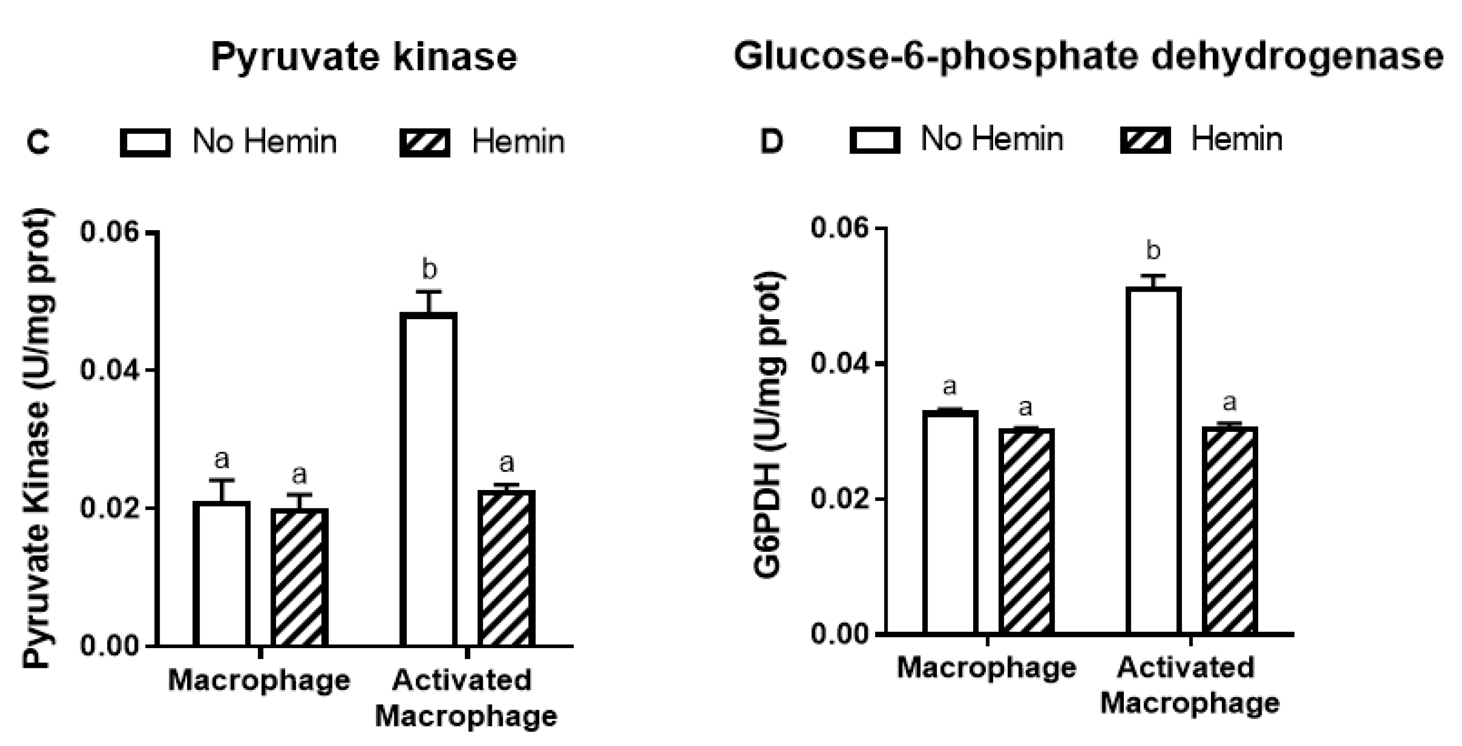 Antioxidants 09 01109 g003b