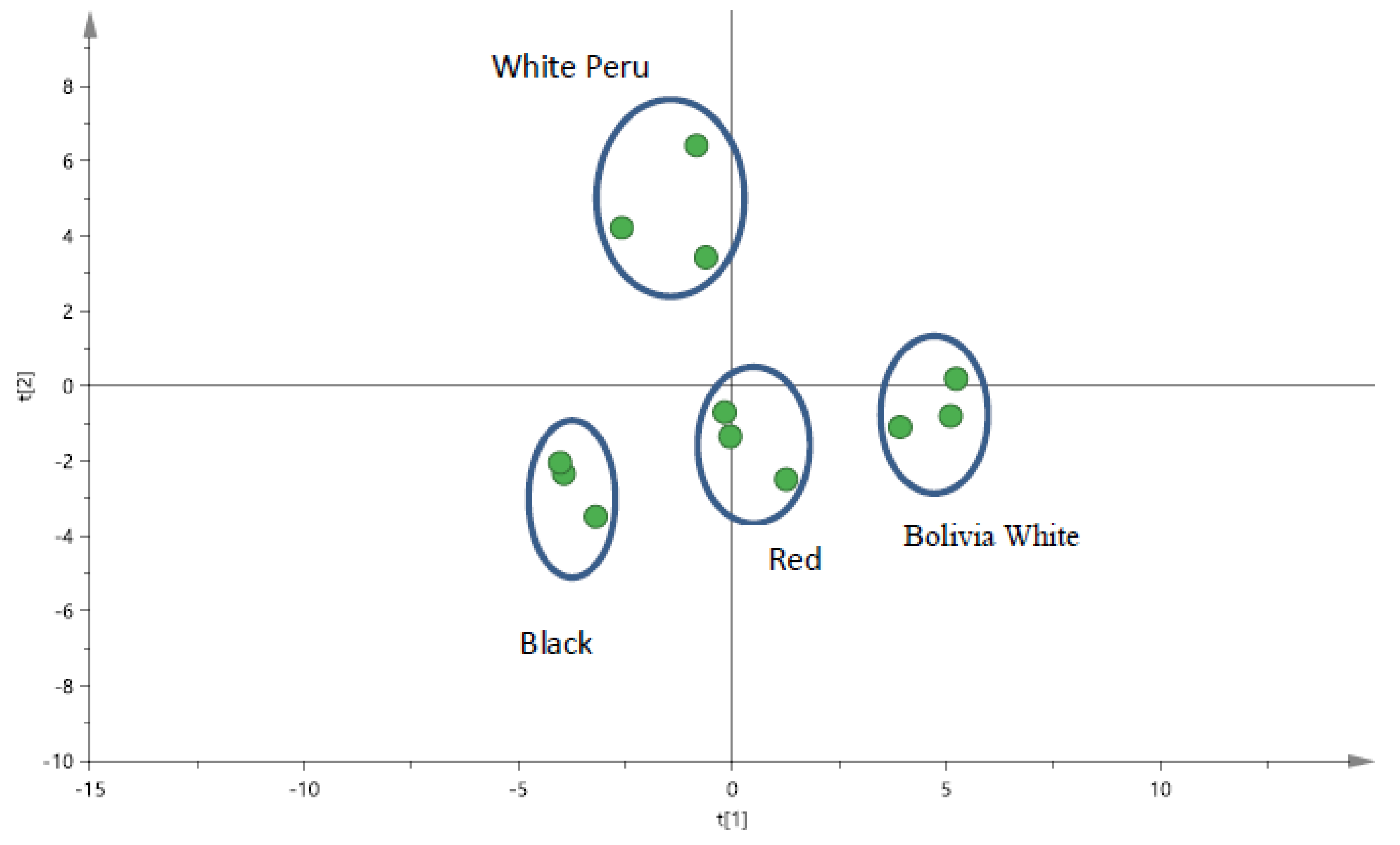 Antioxidants 09 01110 g001 Antioxidants 09 01110 g001