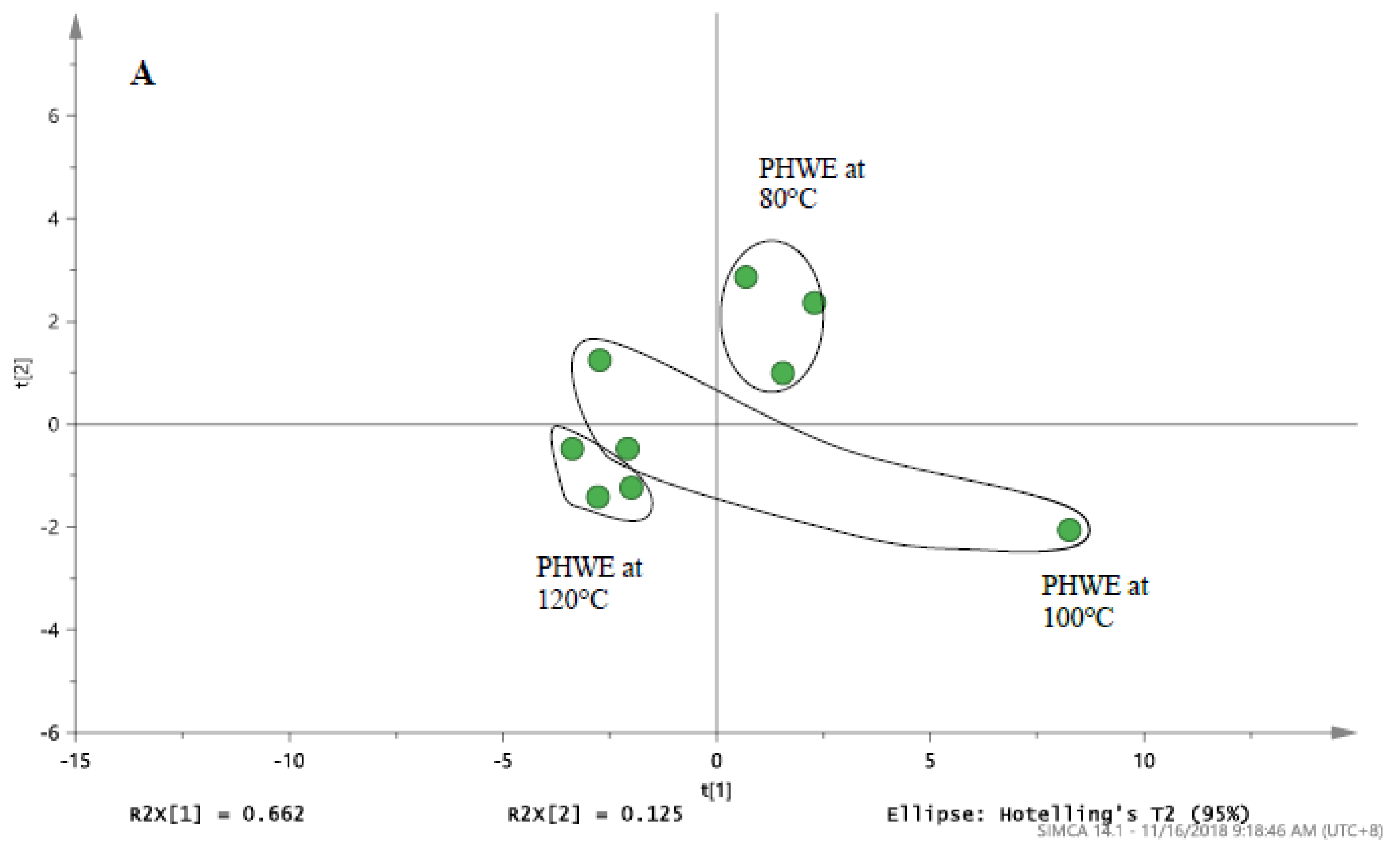 Antioxidants 09 01110 g003a Antioxidants 09 01110 g003a