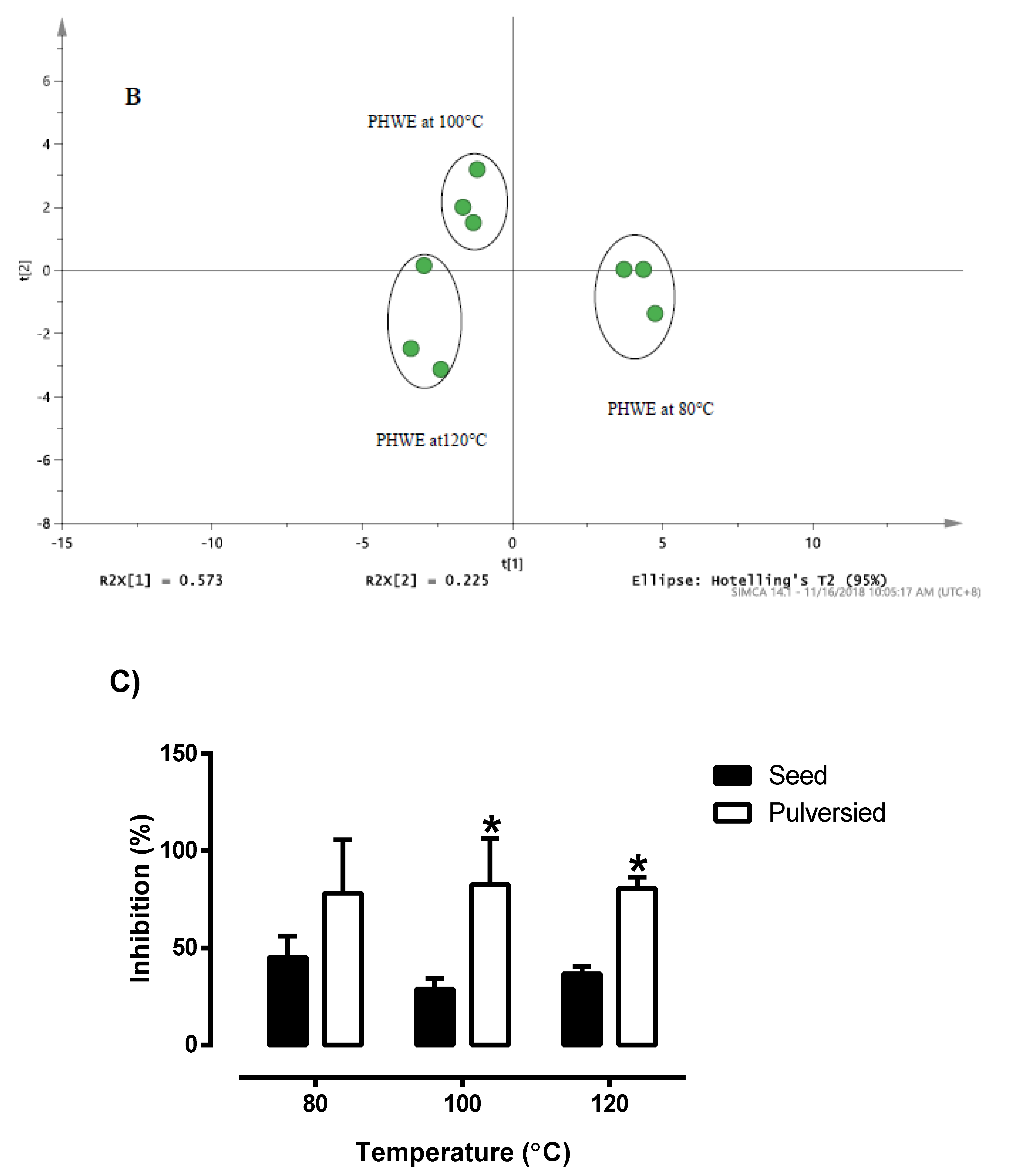 Antioxidants 09 01110 g003b Antioxidants 09 01110 g003b