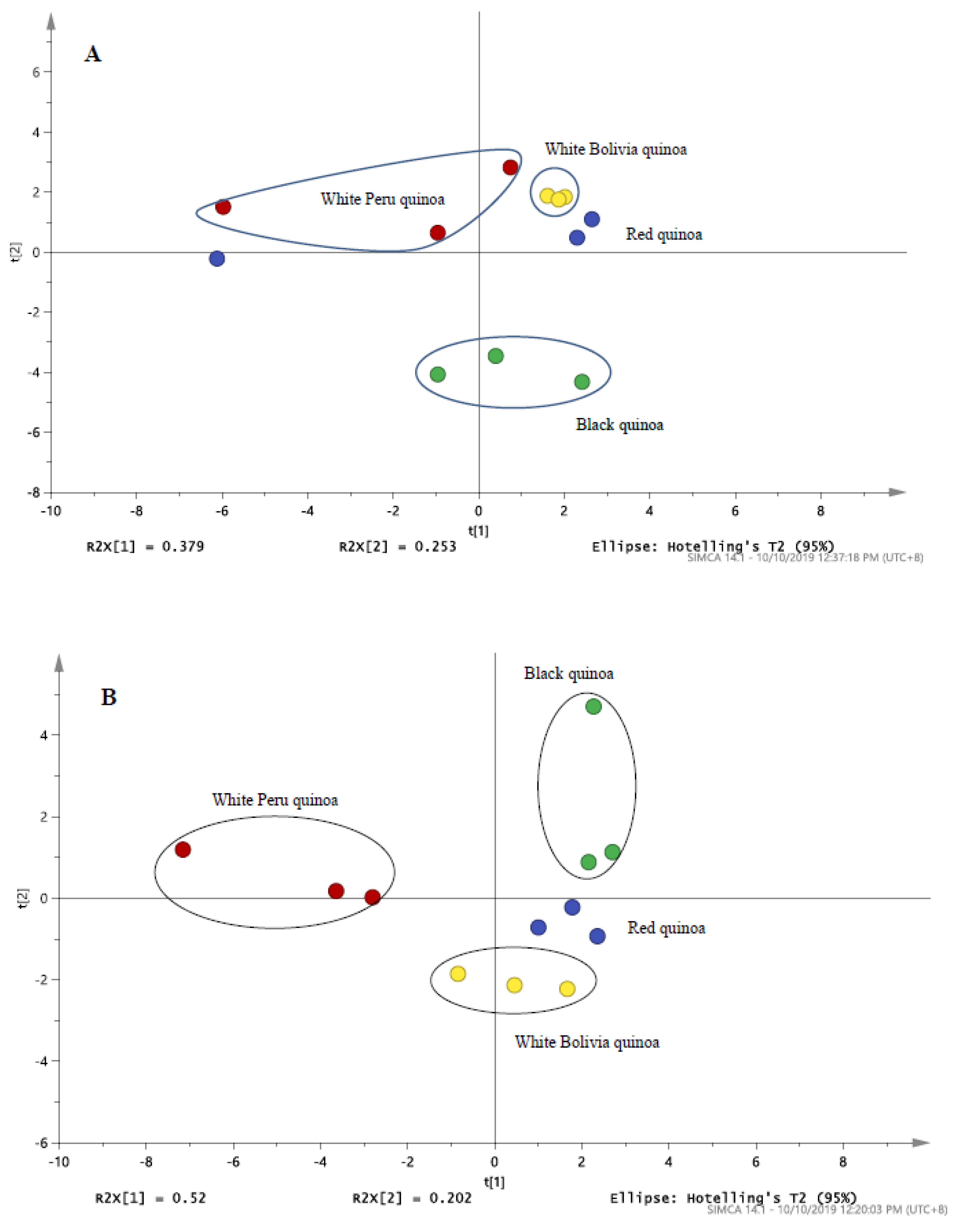 Antioxidants 09 01110 g004 Antioxidants 09 01110 g004