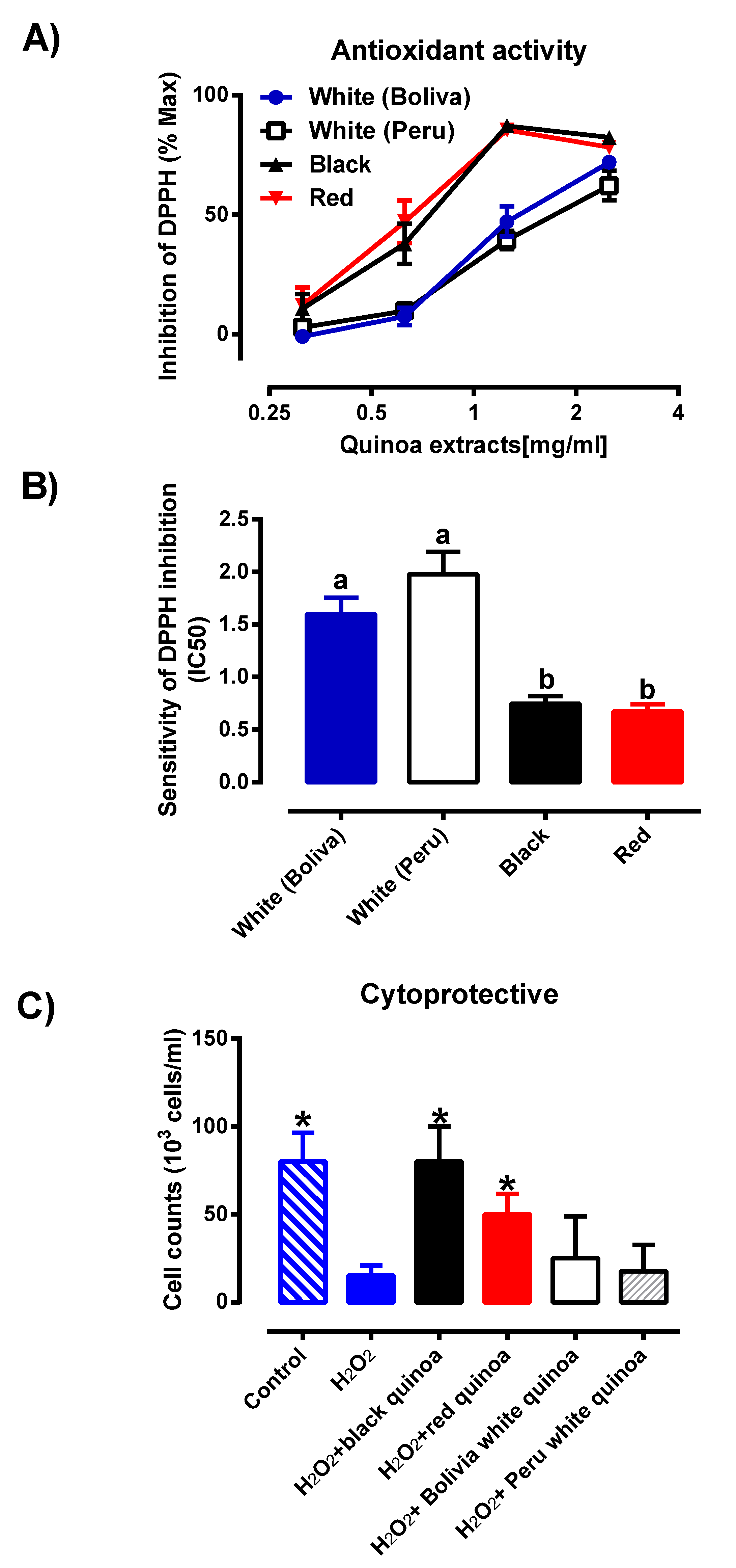 Antioxidants 09 01110 g005 Antioxidants 09 01110 g005