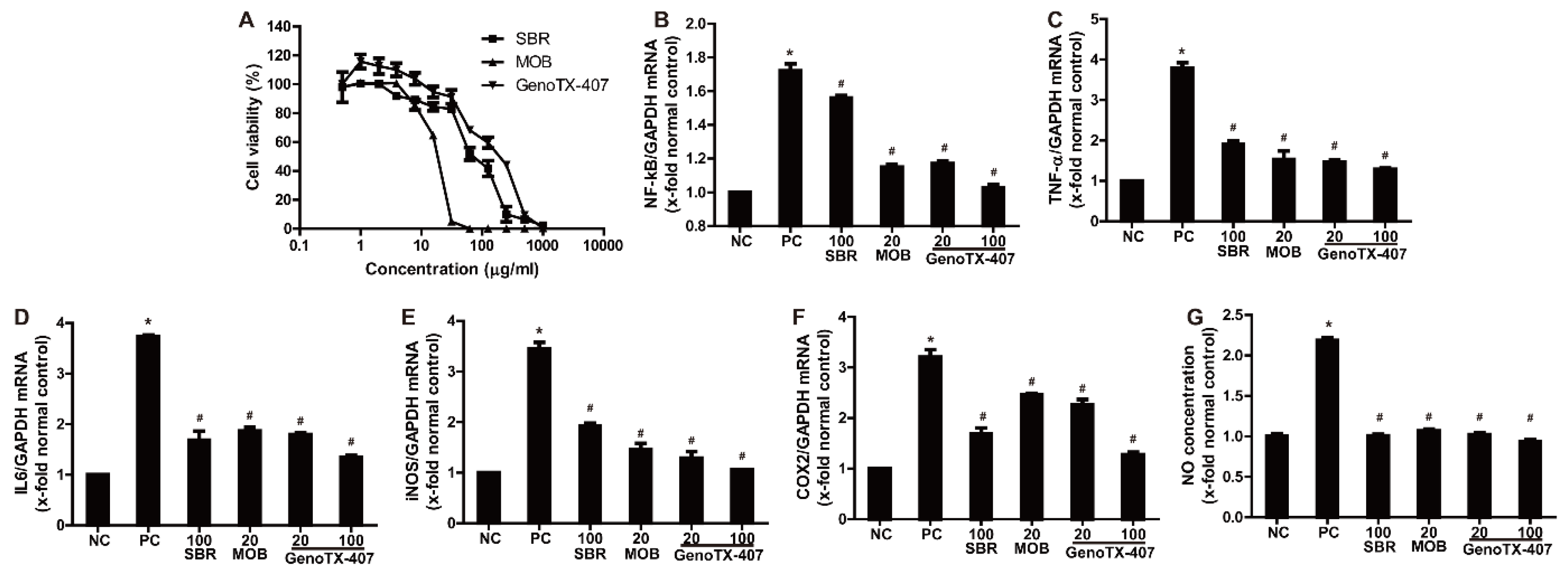 Antioxidants 09 01111 g002 Antioxidants 09 01111 g002