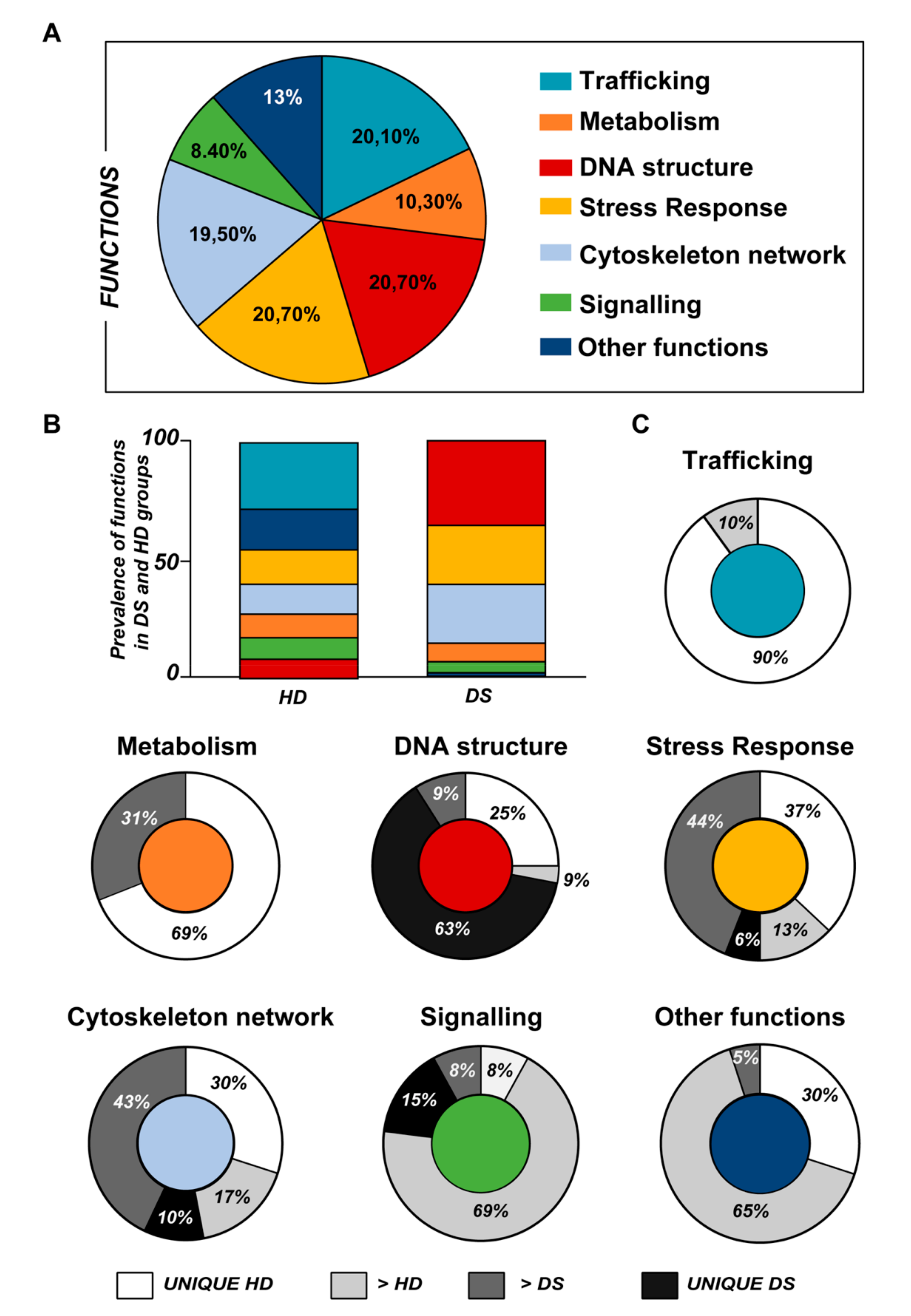 Antioxidants 09 01112 g003 Antioxidants 09 01112 g003