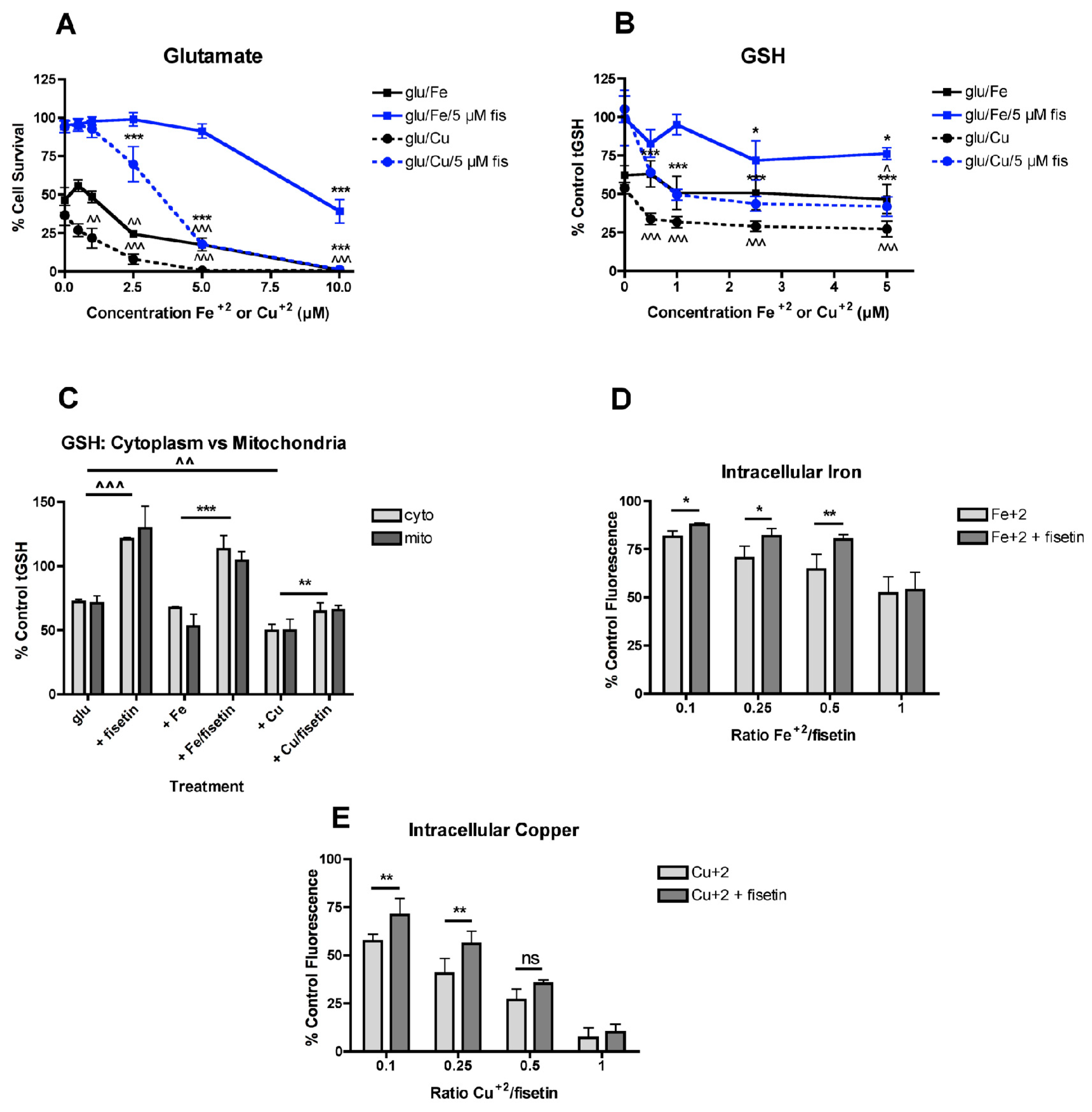 Antioxidants 09 01113 g001