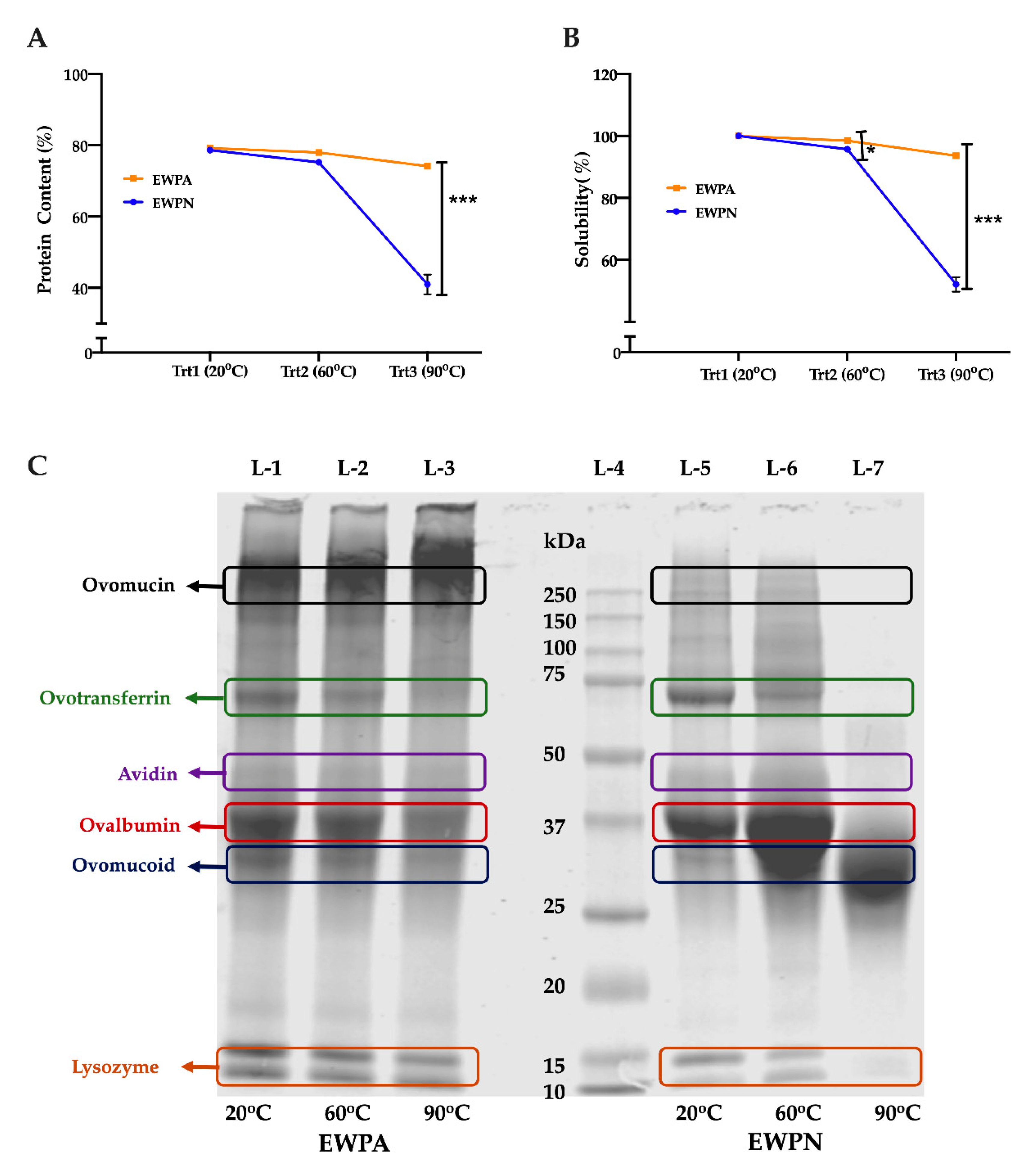 Antioxidants 09 01114 g001 Antioxidants 09 01114 g001