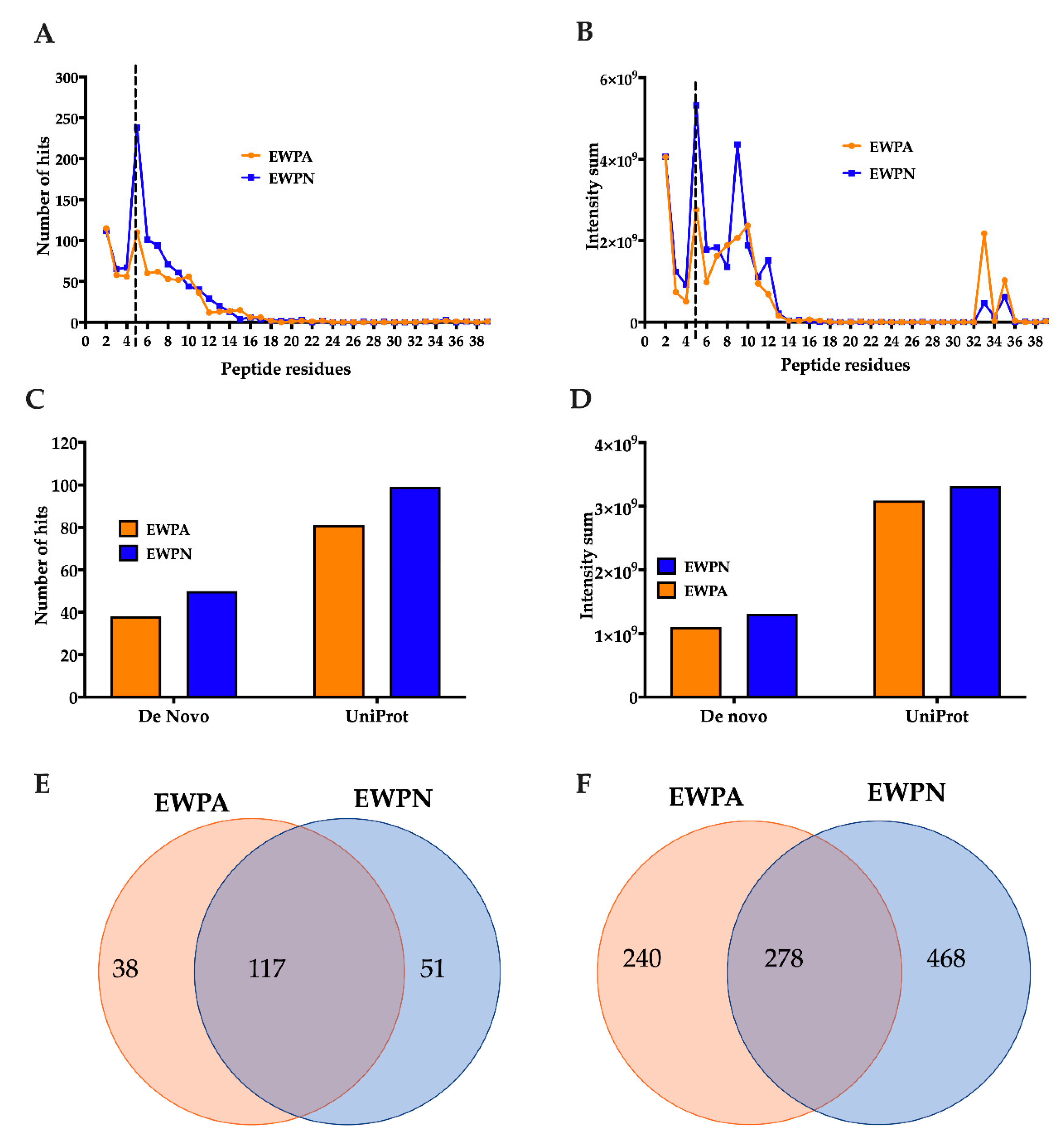 Antioxidants 09 01114 g004 Antioxidants 09 01114 g004