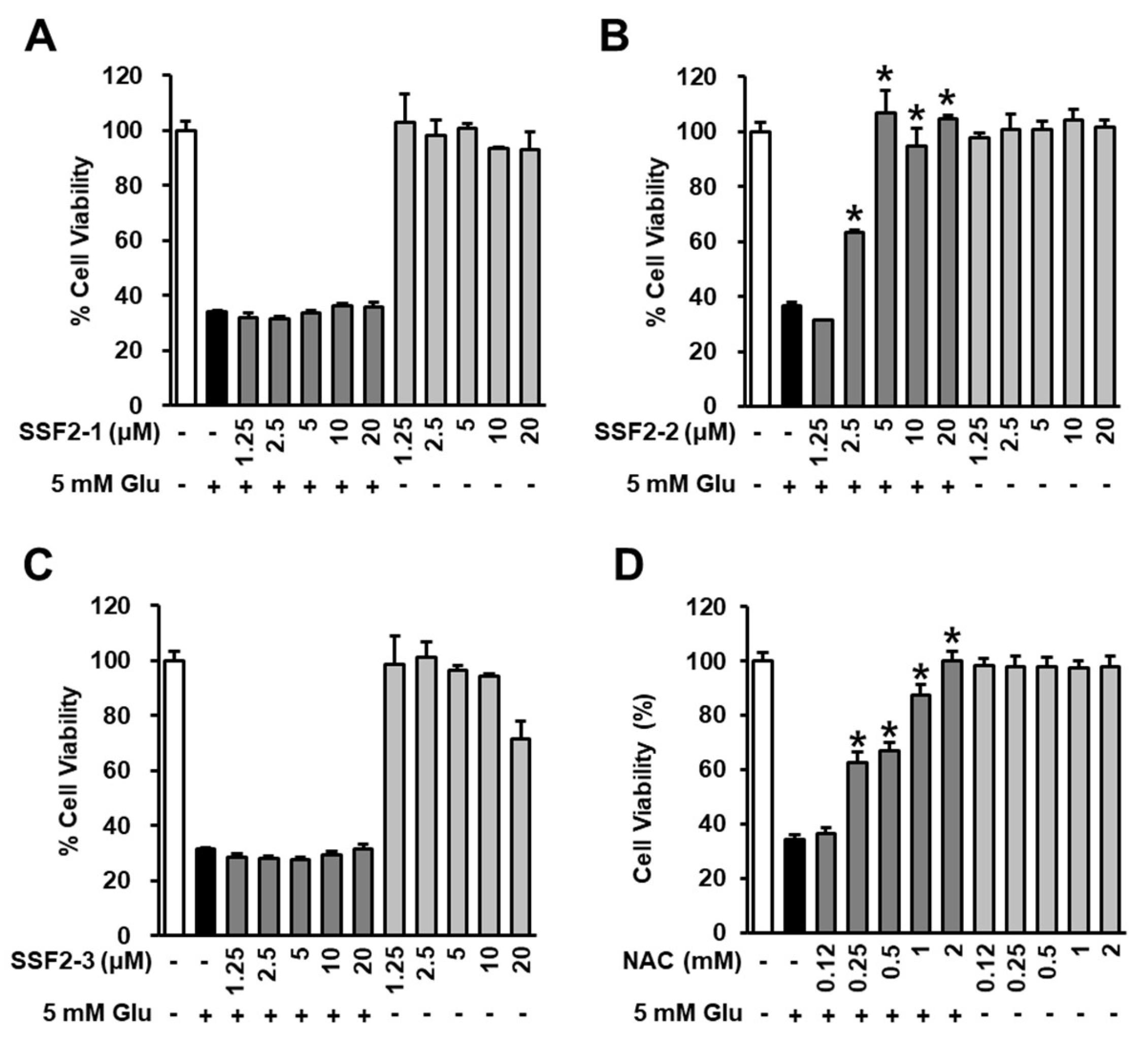 Antioxidants 09 01115 g002 Antioxidants 09 01115 g002