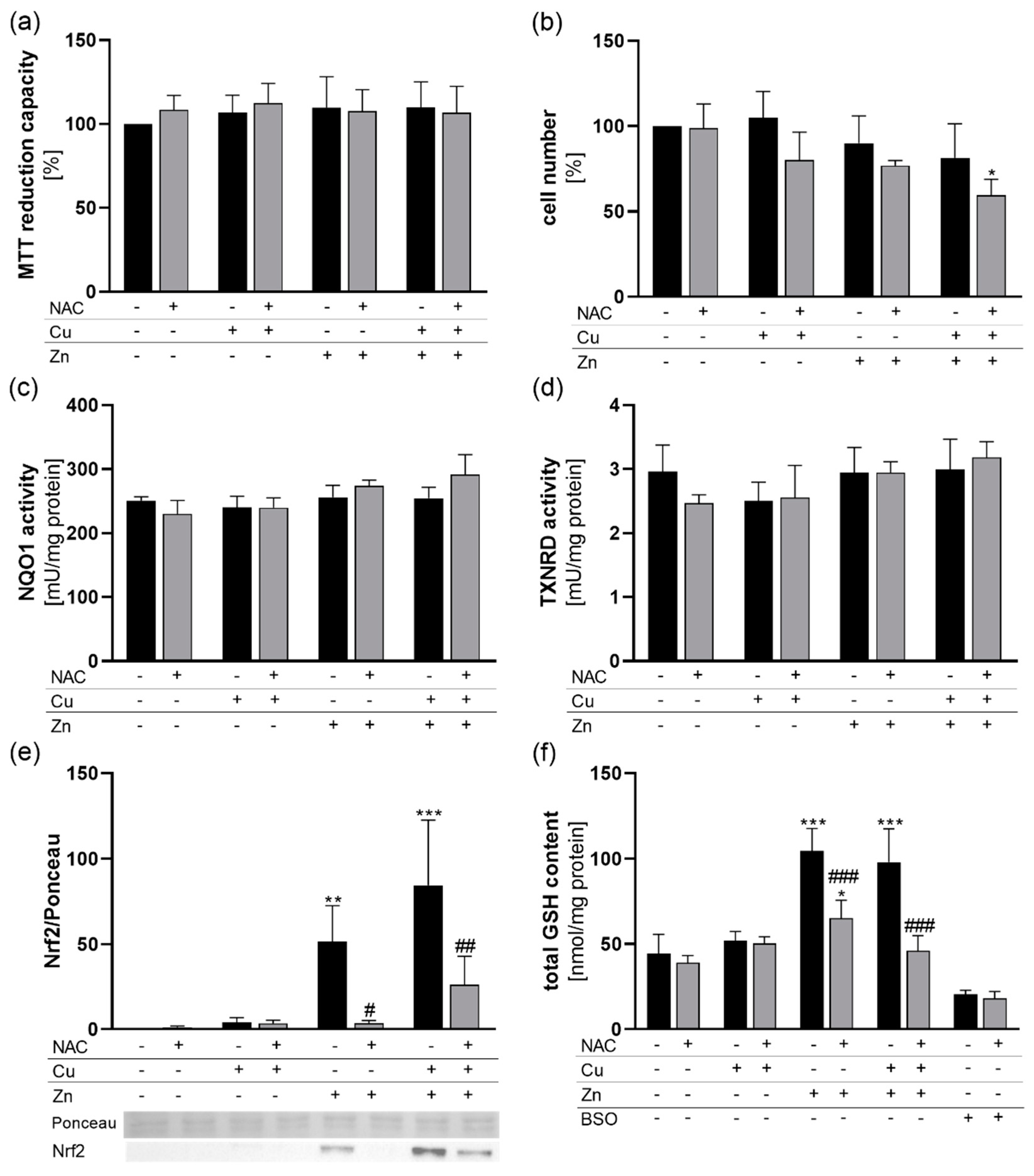 Antioxidants 09 01117 g001