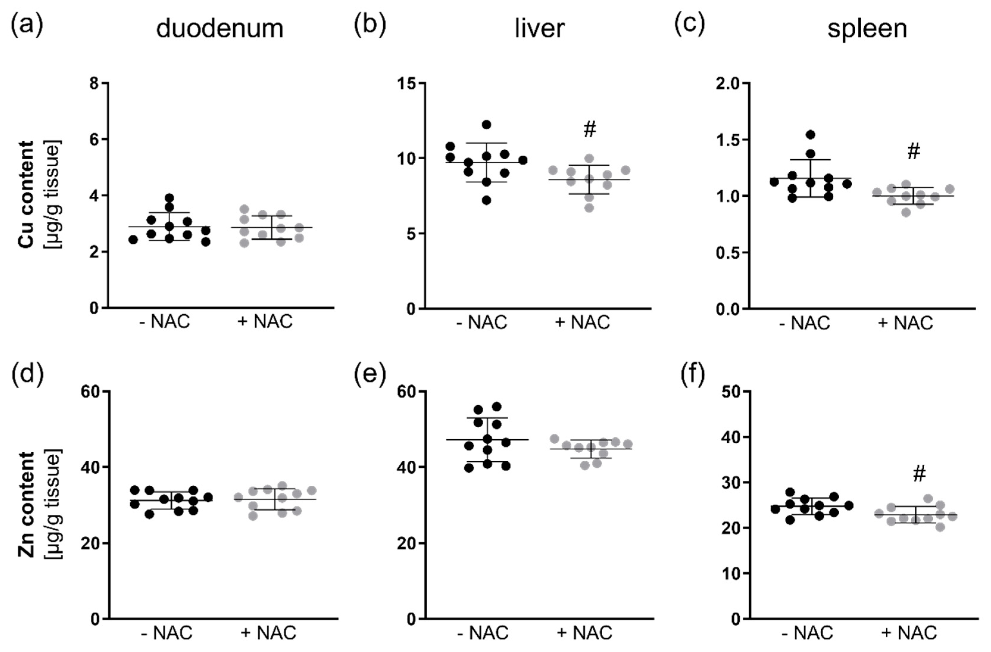 Antioxidants Free Full Text N Acetylcysteine As Modulator Of The Essential Trace Elements Copper And Zinc Html