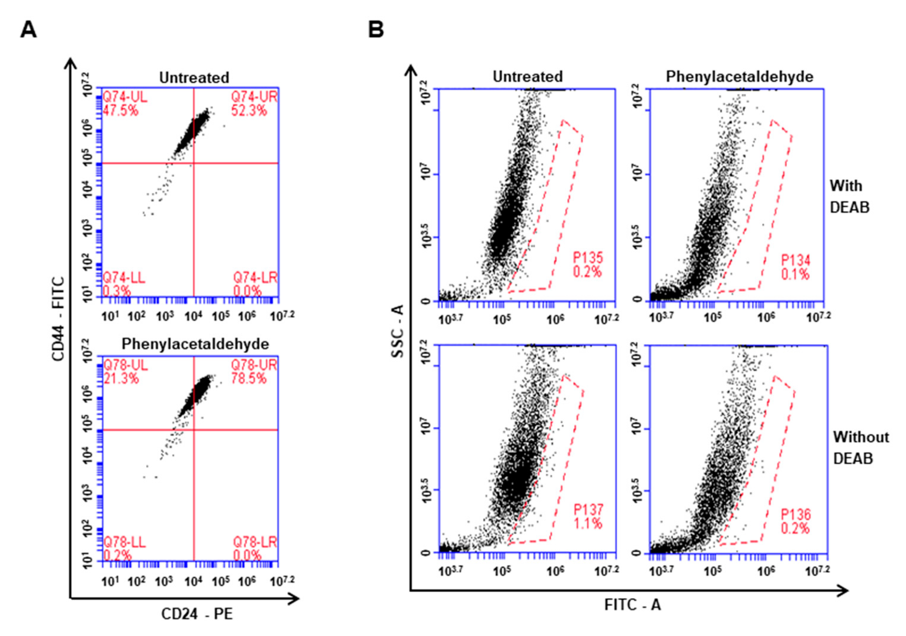 Antioxidants 09 01119 g004