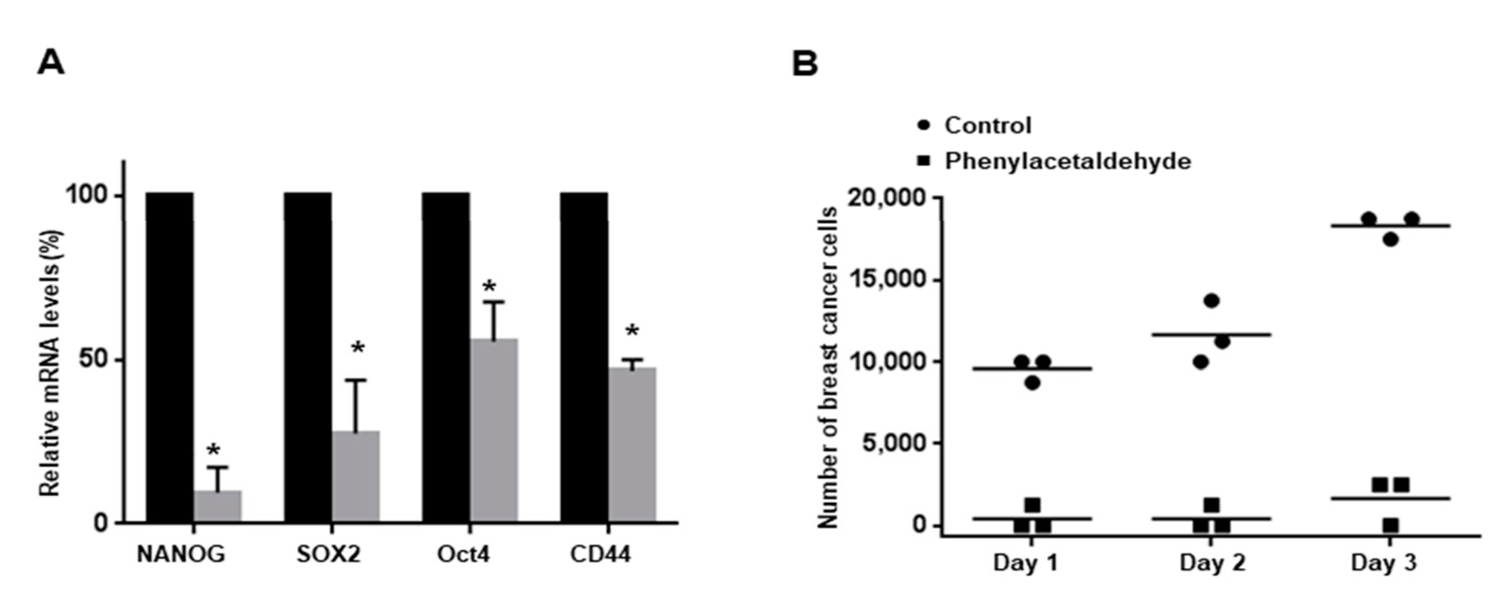 Antioxidants 09 01119 g005