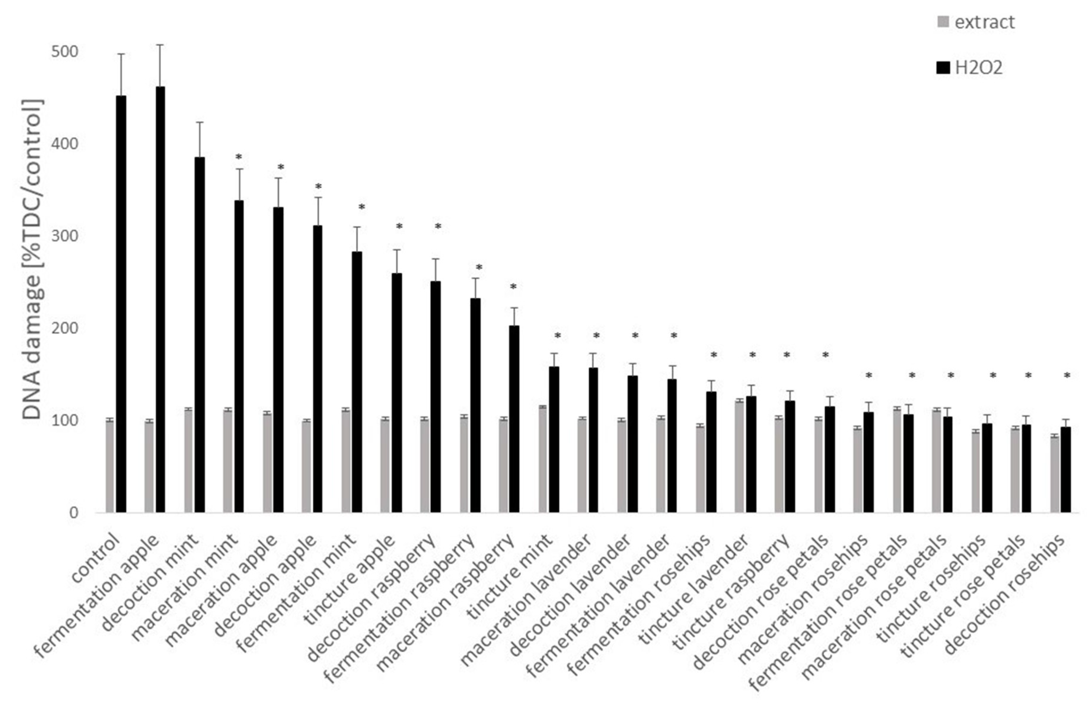 Antioxidants 09 01121 g003 Antioxidants 09 01121 g003