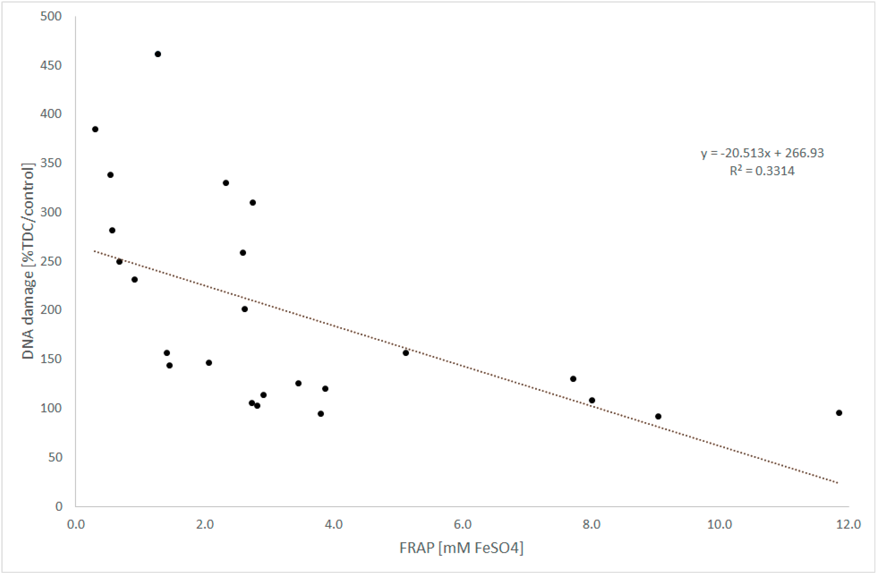 Antioxidants 09 01121 g004 Antioxidants 09 01121 g004