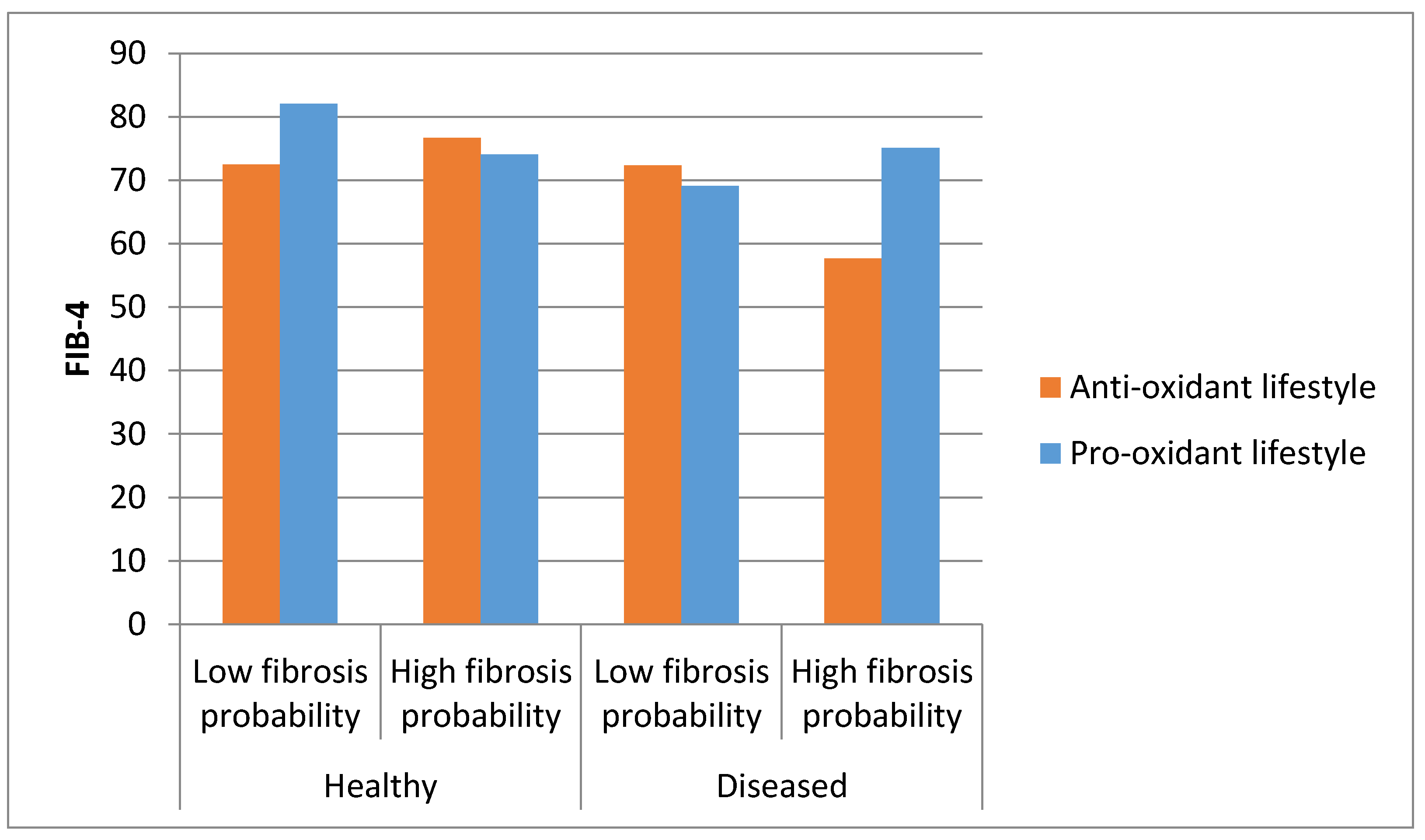 Antioxidants 09 01125 g002