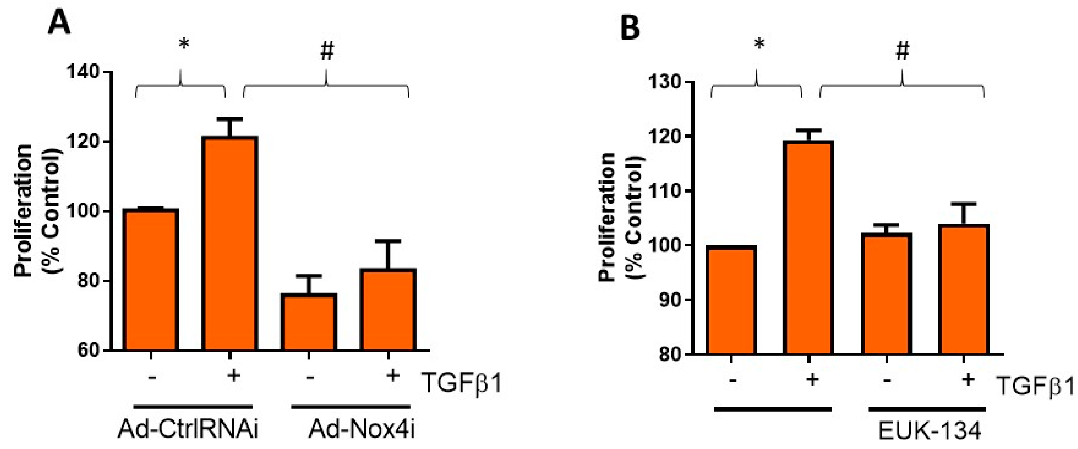 Antioxidants 09 01126 g004