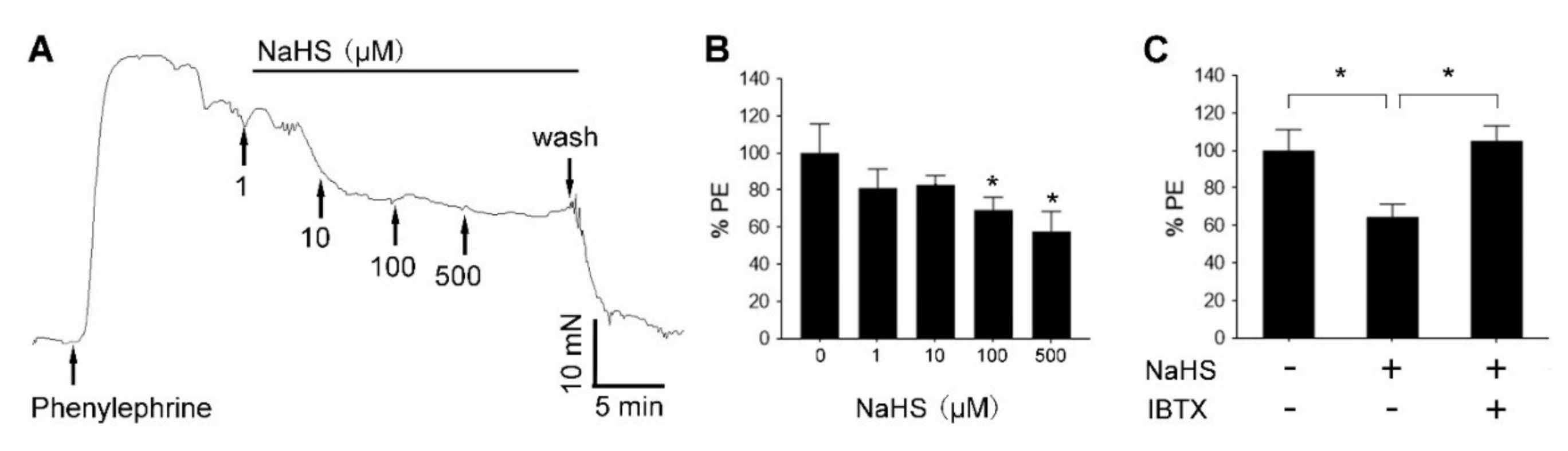 Antioxidants 09 01127 g006