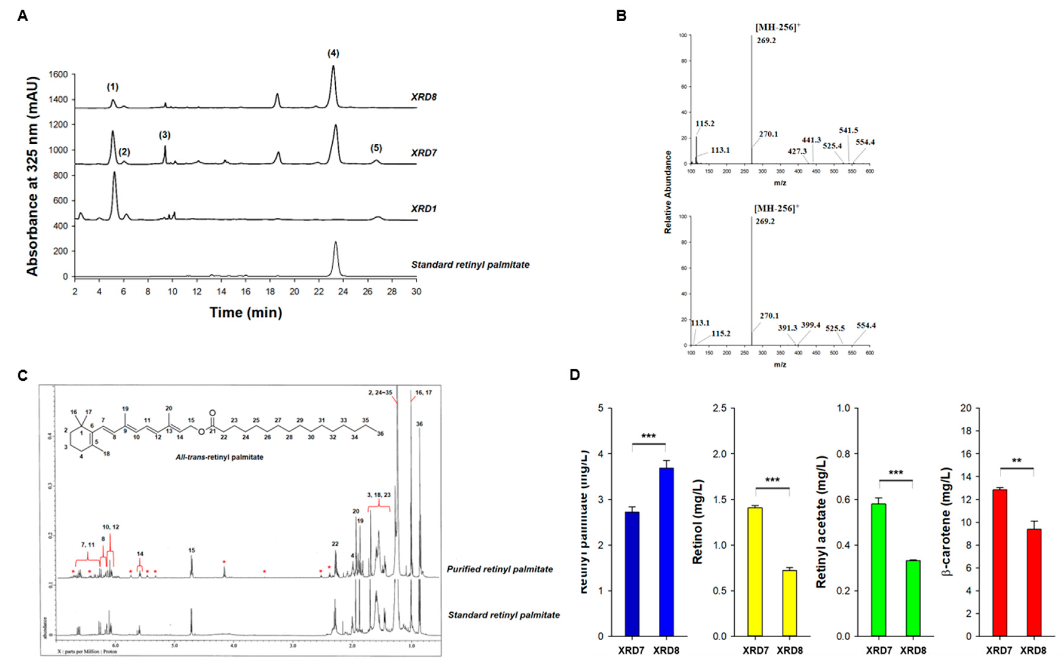 Antioxidants 09 01130 g003
