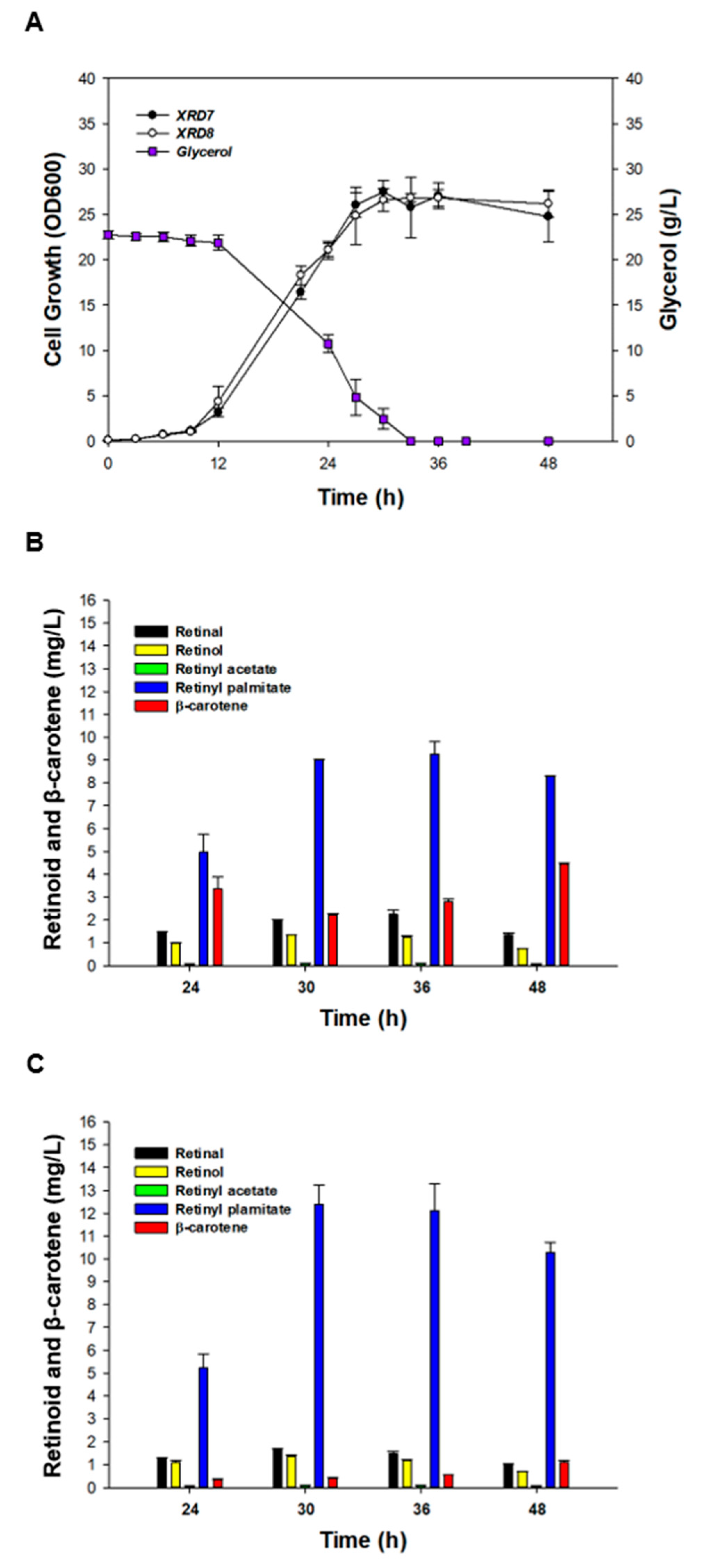Antioxidants 09 01130 g004