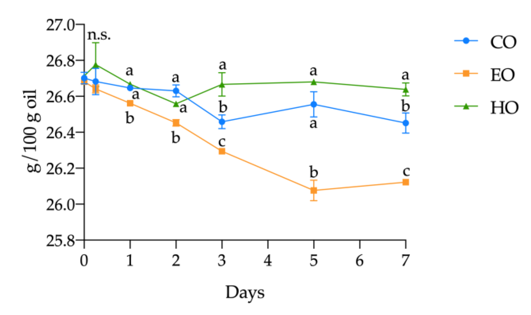 Antioxidants 09 01131 g003