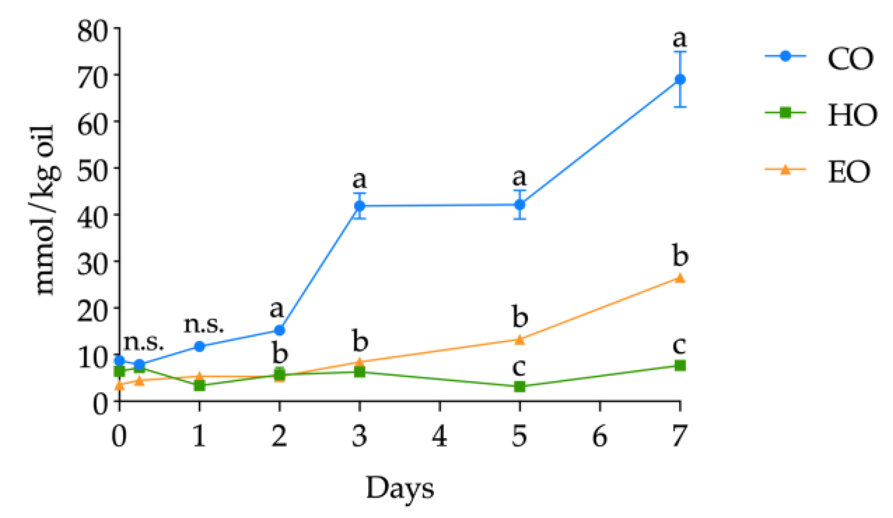 Antioxidants 09 01131 g005