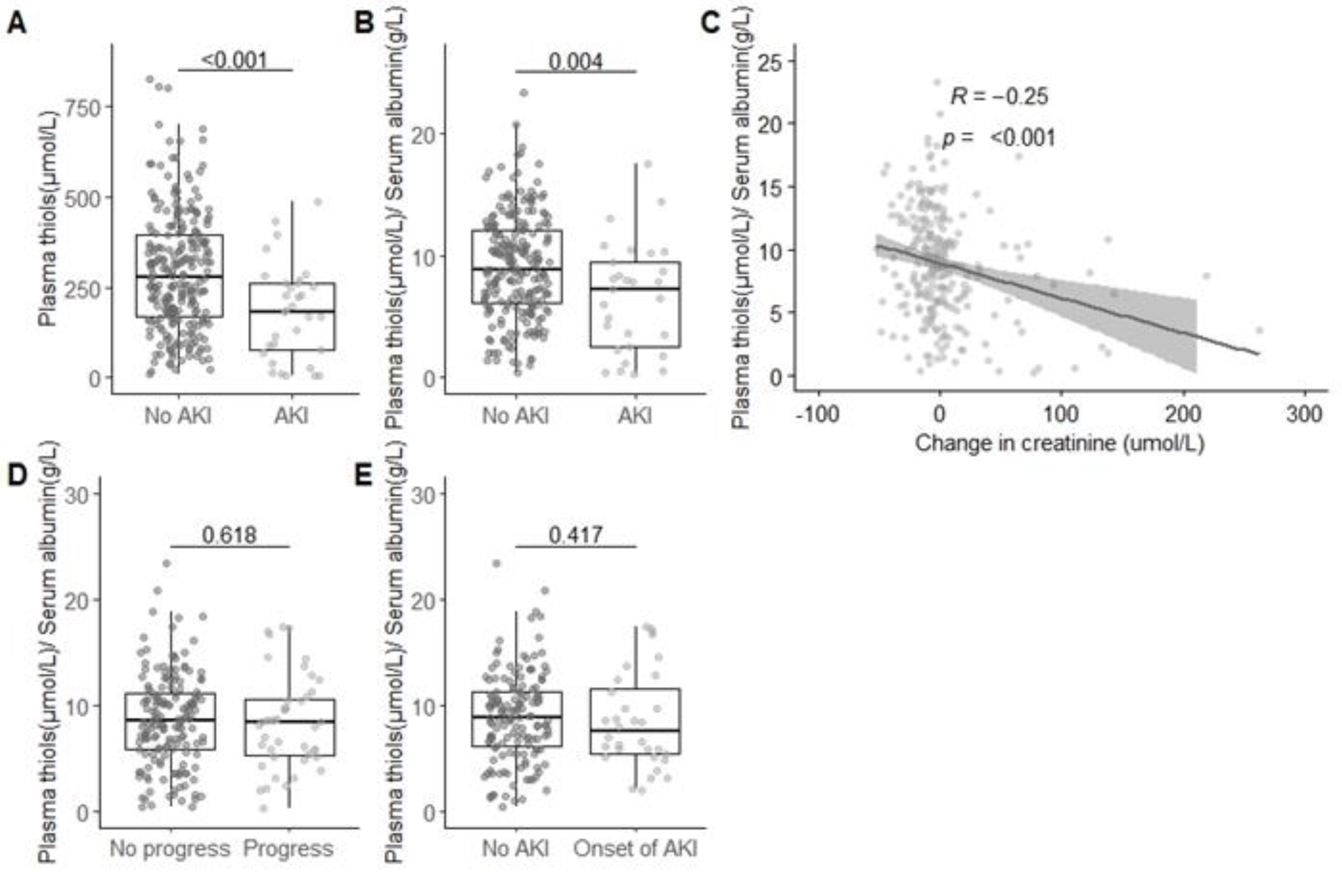 Antioxidants 09 01135 g001 Antioxidants 09 01135 g001