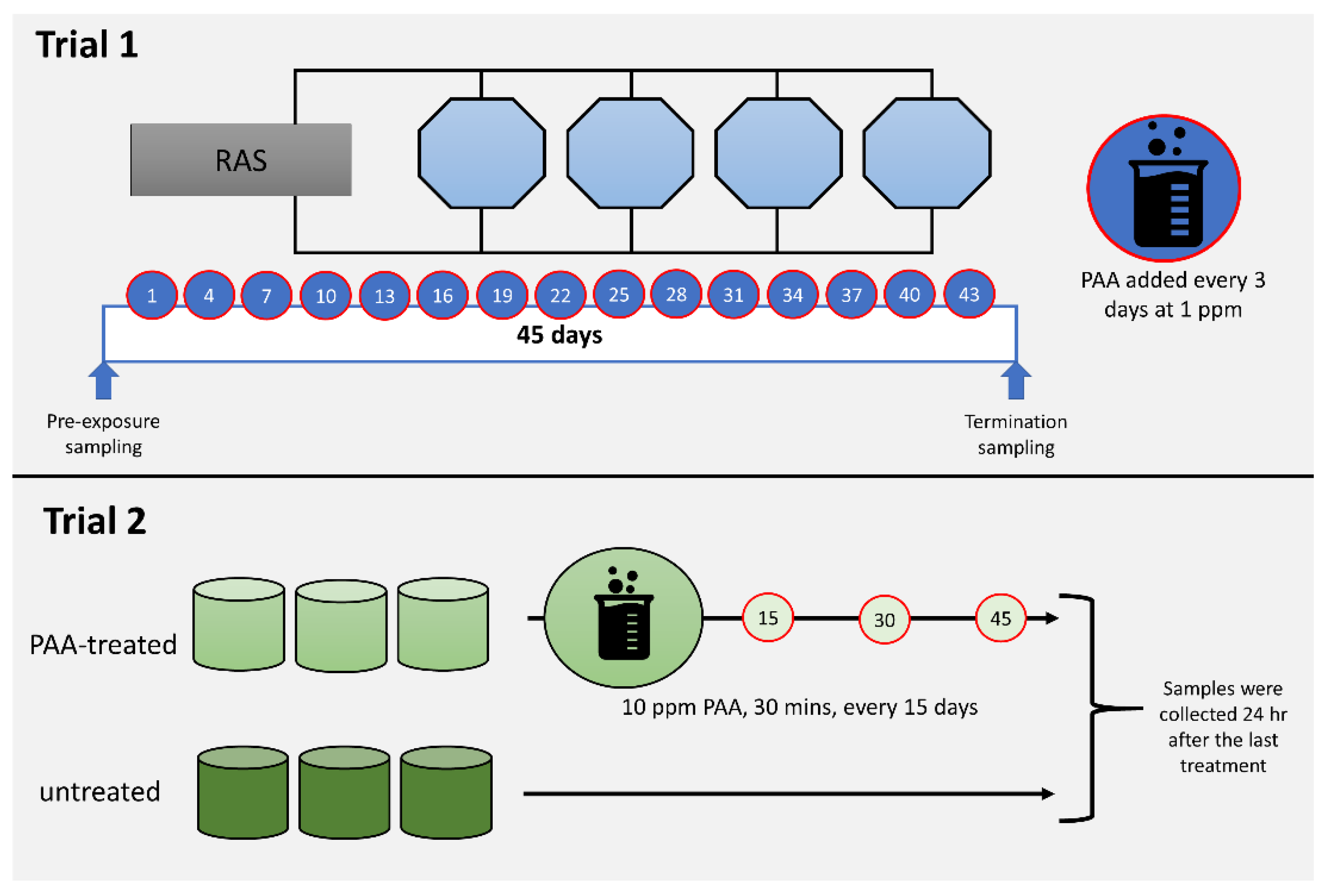 Antioxidants 09 01144 g001 Antioxidants 09 01144 g001