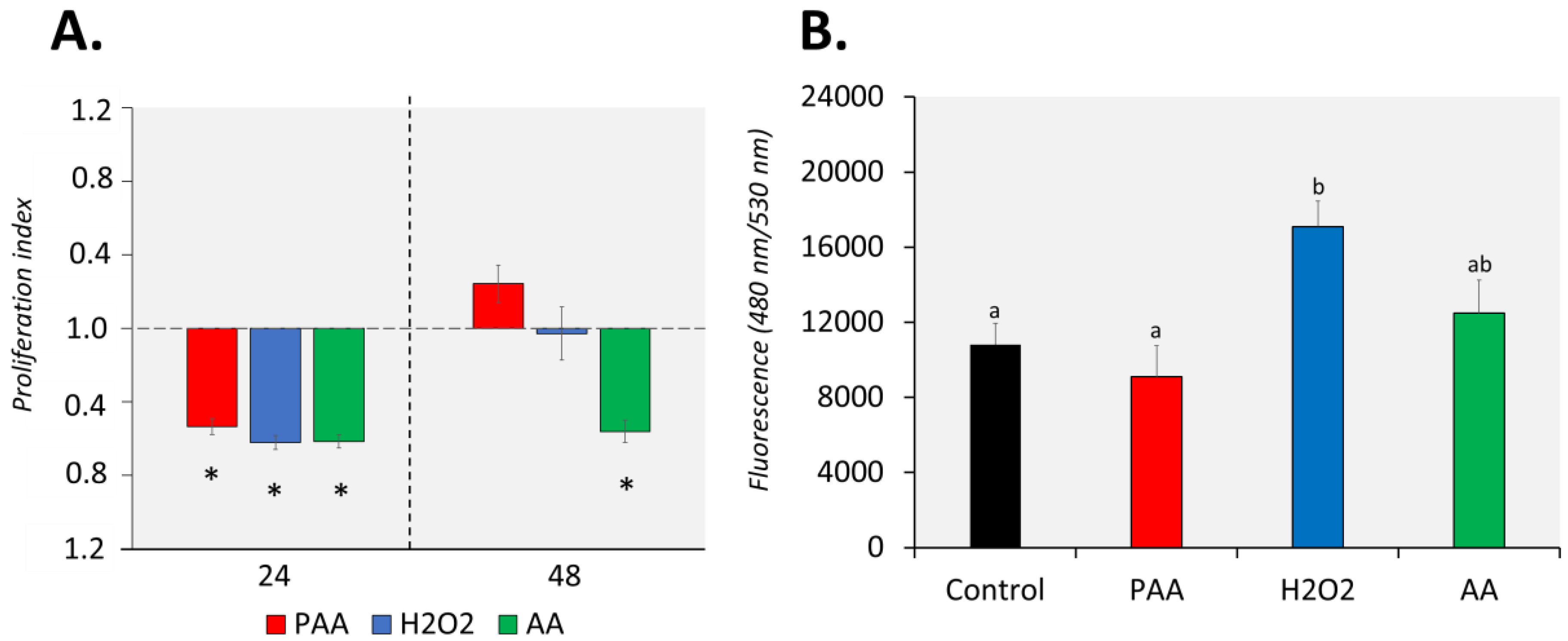 Antioxidants 09 01144 g002 Antioxidants 09 01144 g002