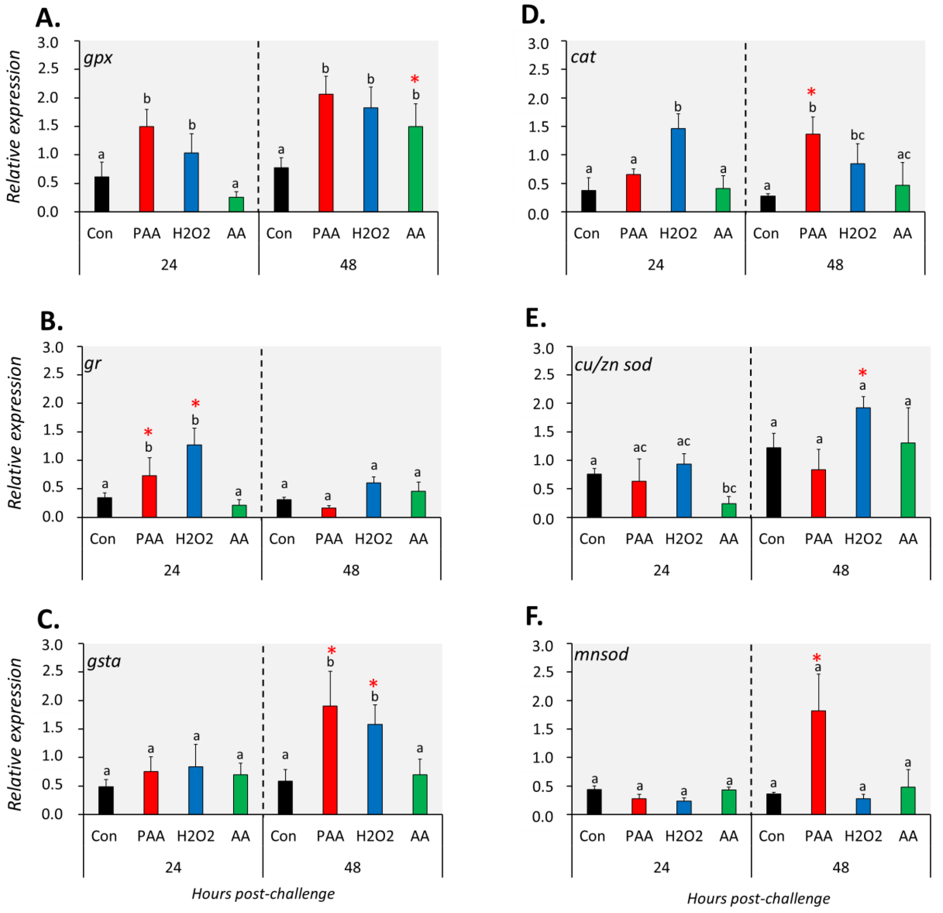 Antioxidants 09 01144 g004 Antioxidants 09 01144 g004