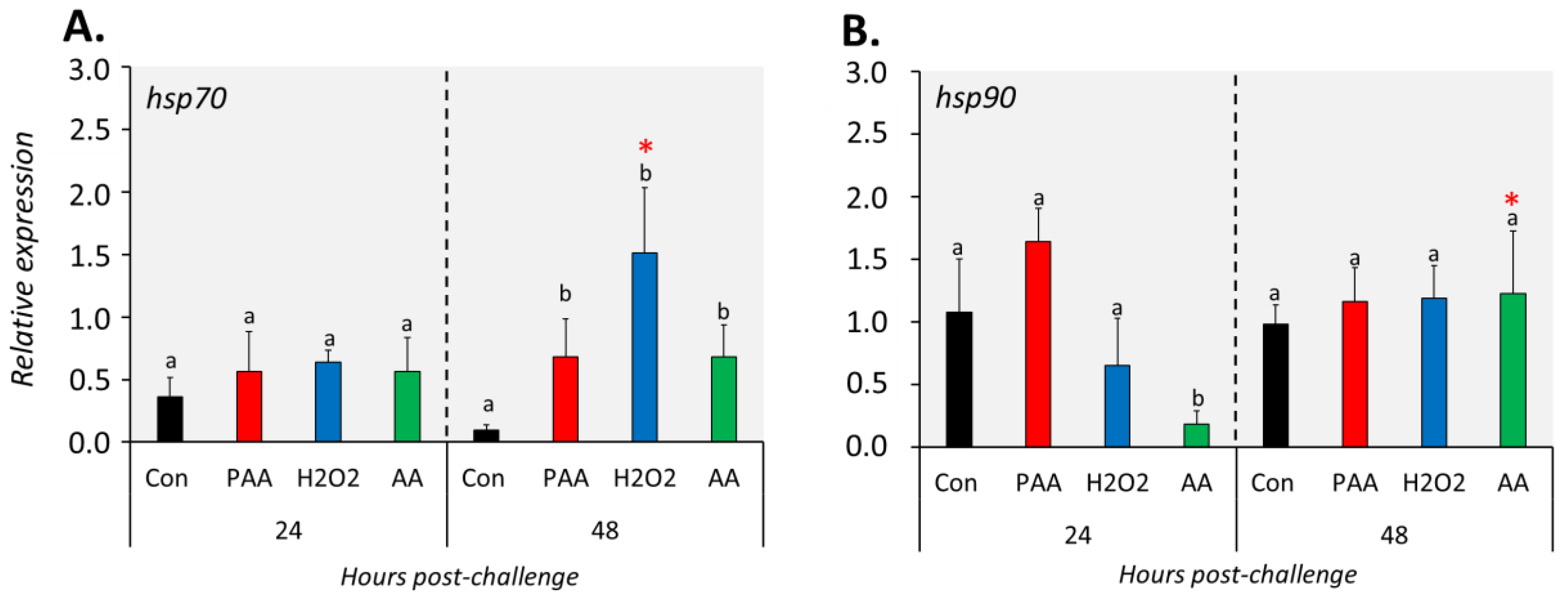 Antioxidants 09 01144 g006 Antioxidants 09 01144 g006