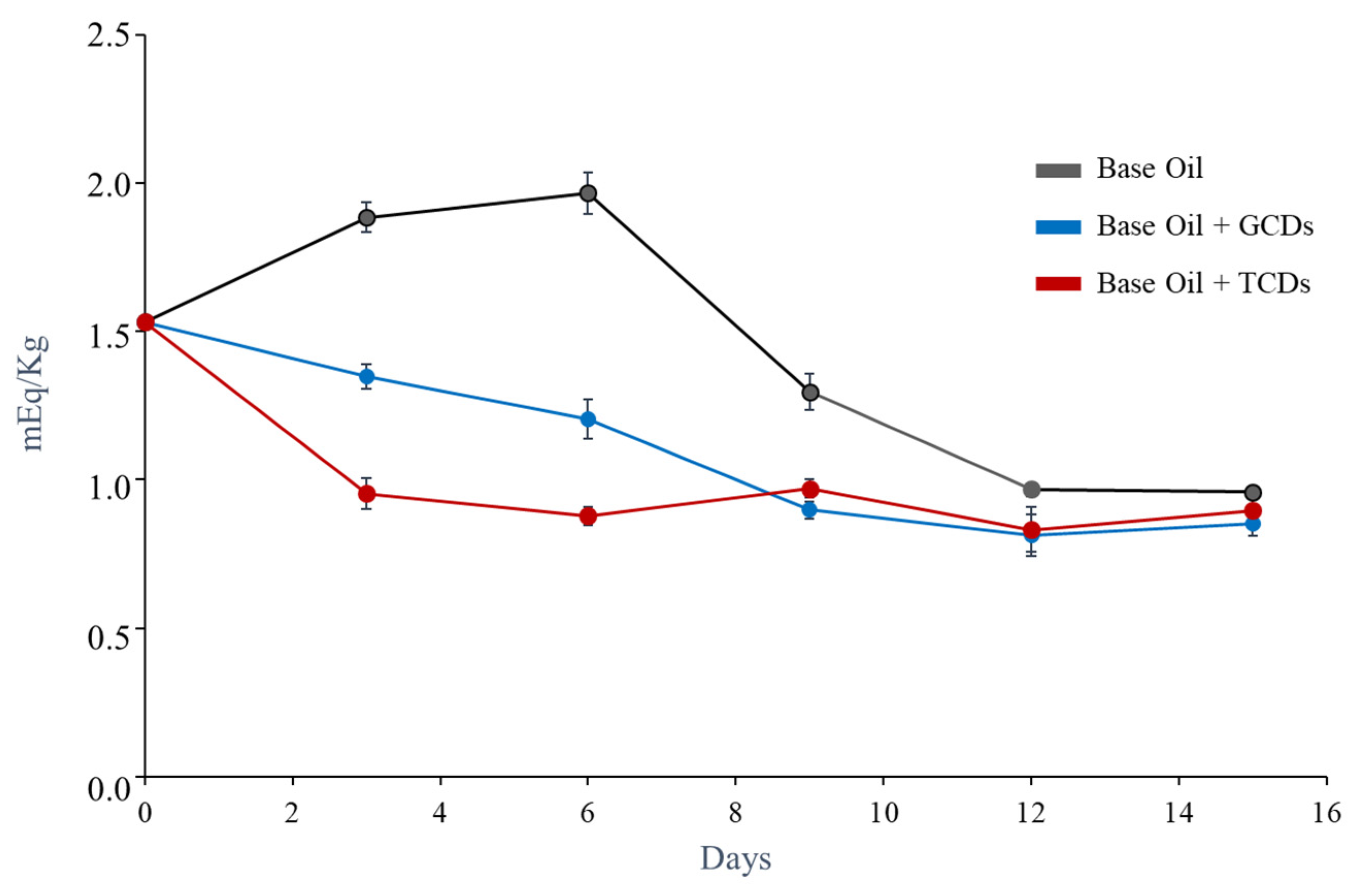 Antioxidants 09 01147 g008