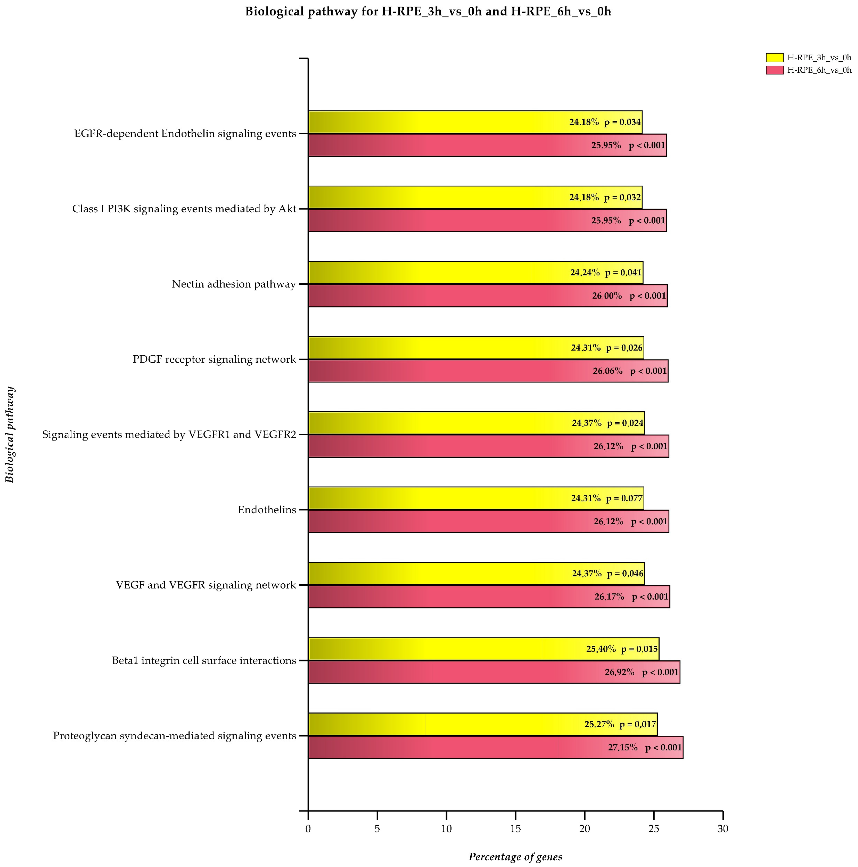 Antioxidants 09 01154 g005 Antioxidants 09 01154 g005