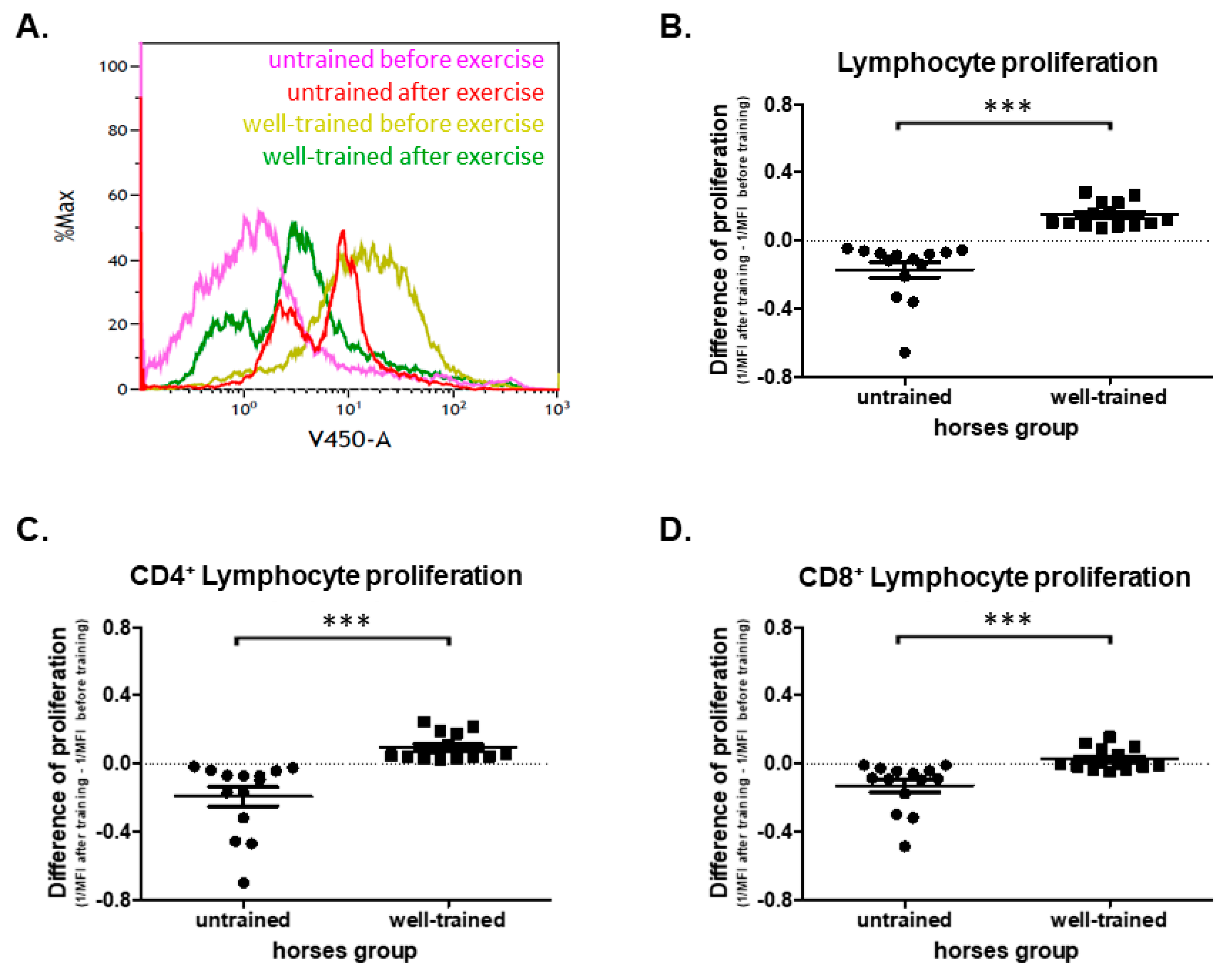 Antioxidants 09 01155 g002