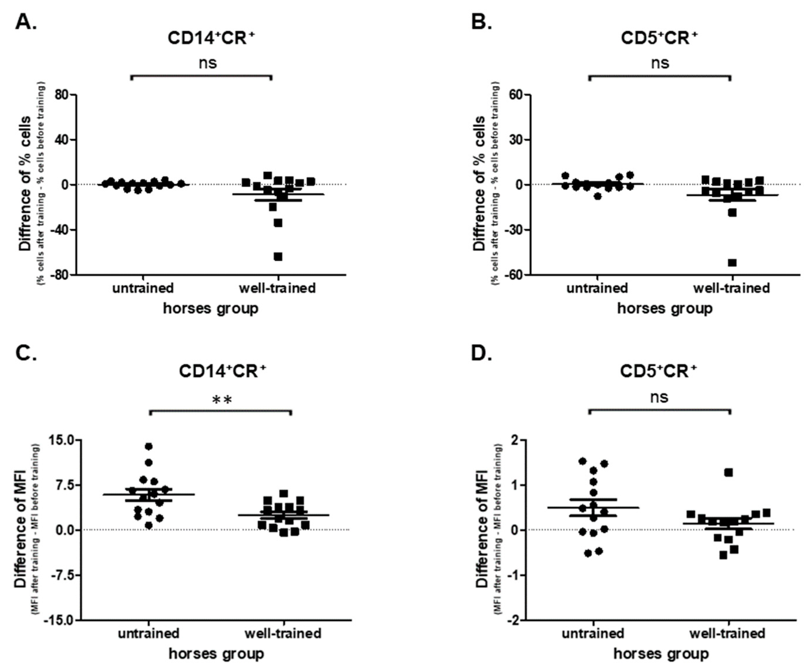Antioxidants 09 01155 g005