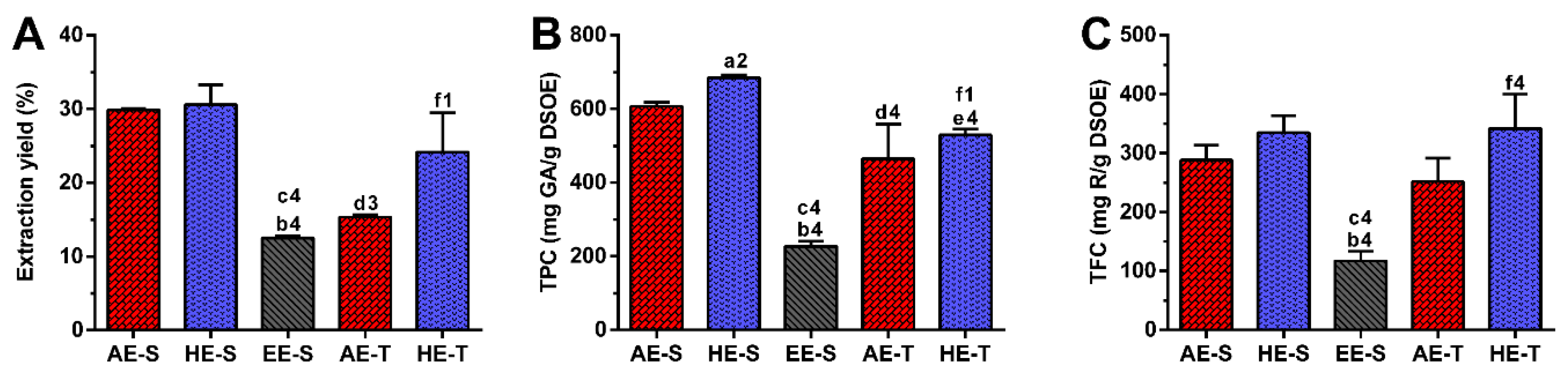 Antioxidants 09 01157 g001