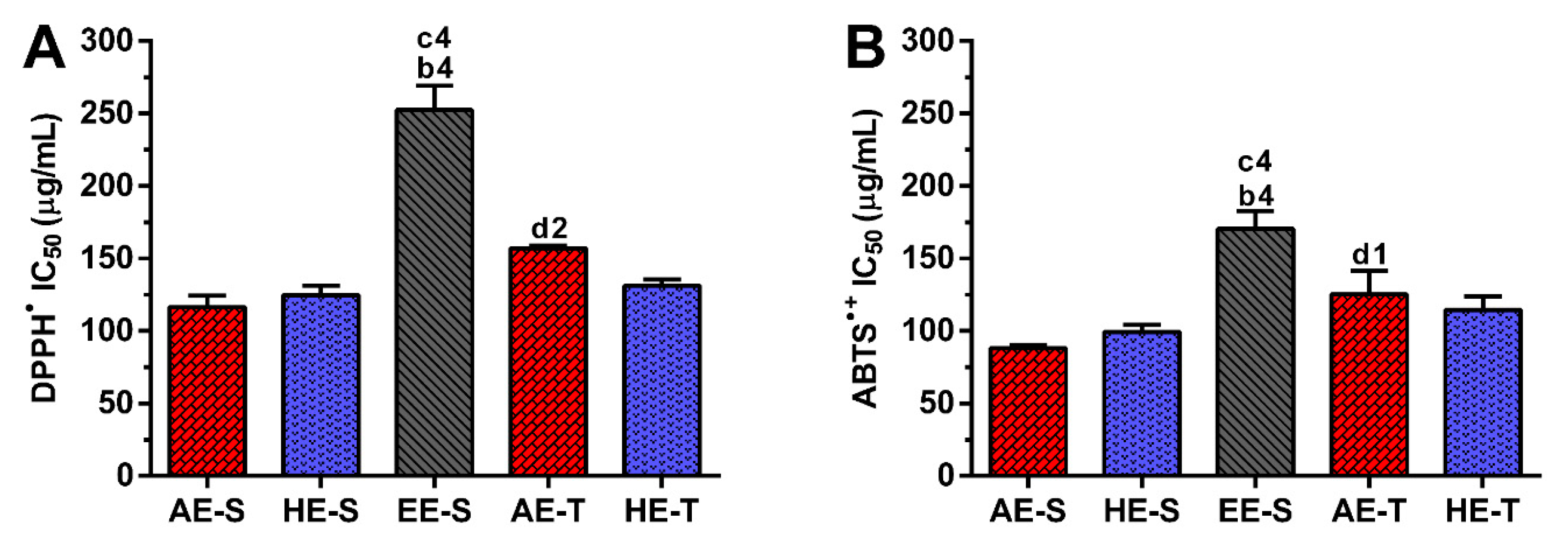 Antioxidants 09 01157 g003