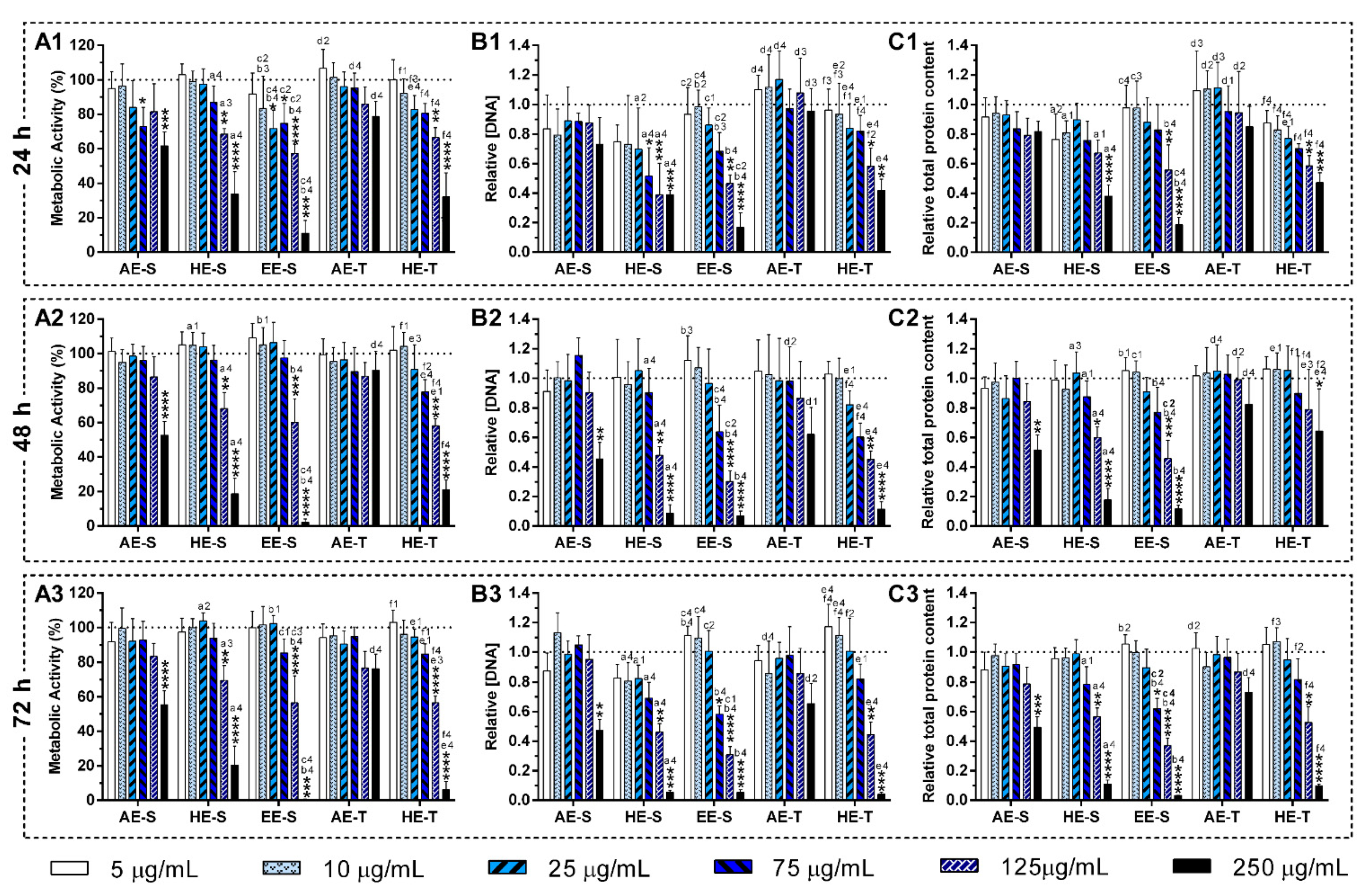 Antioxidants 09 01157 g005