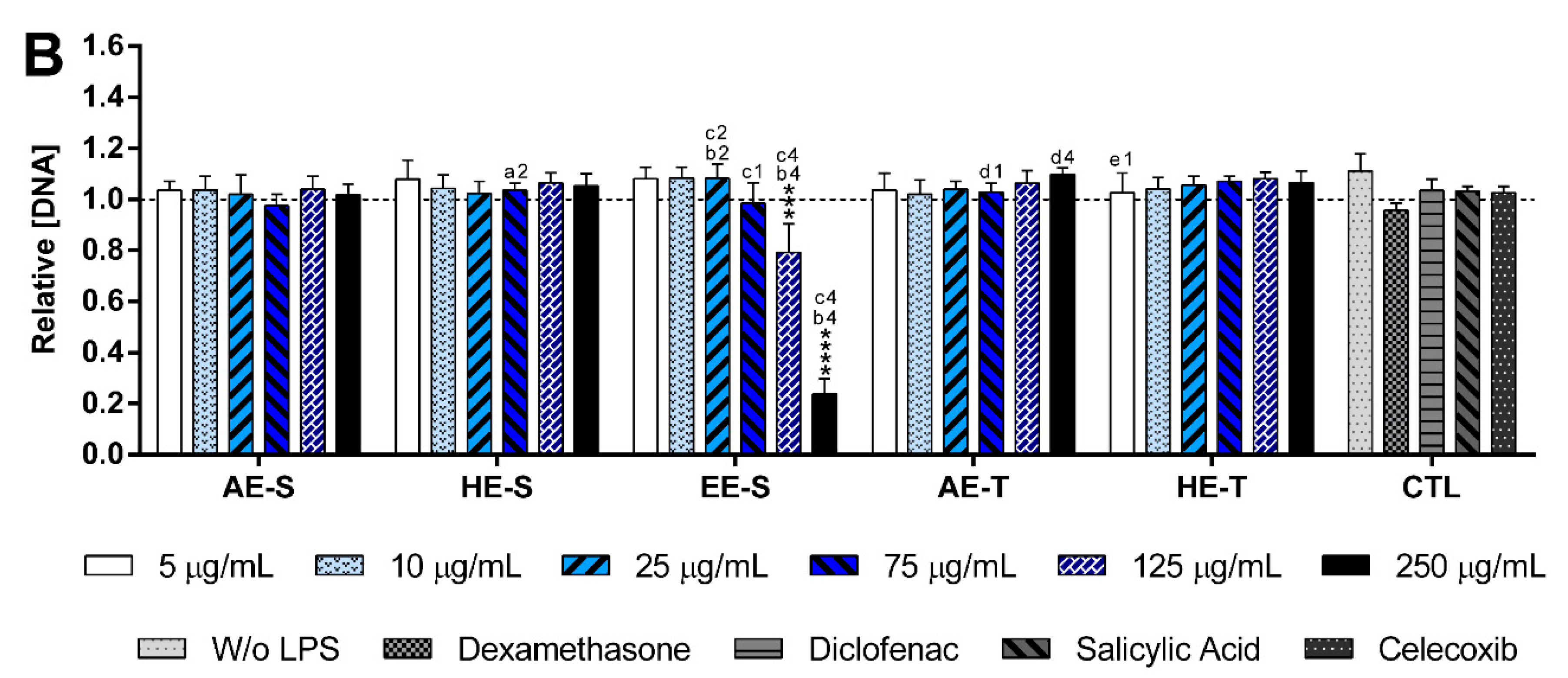 Antioxidants 09 01157 g007b