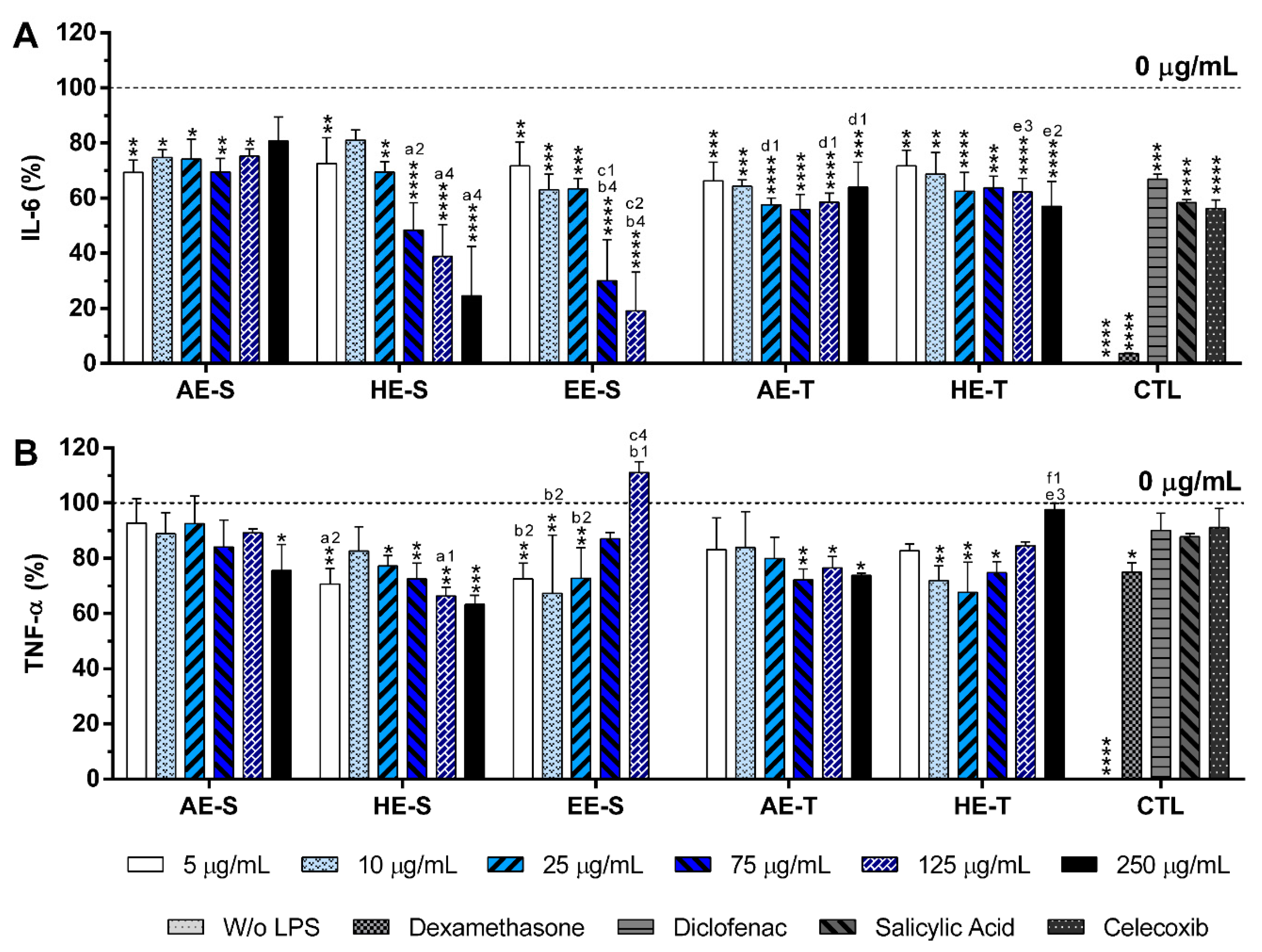 Antioxidants 09 01157 g008