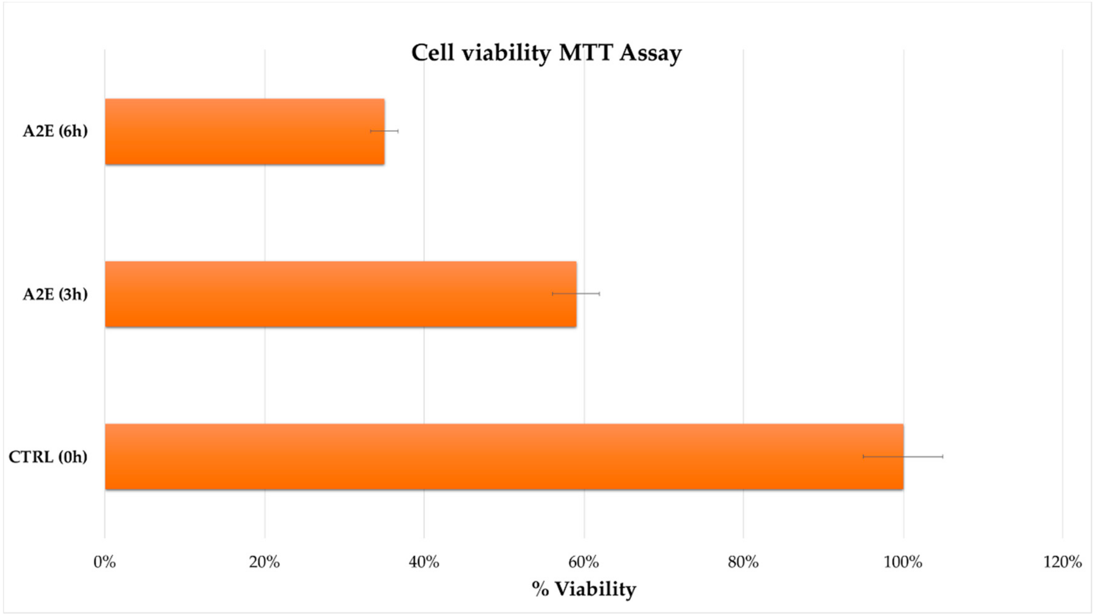 Antioxidants 09 01158 g003
