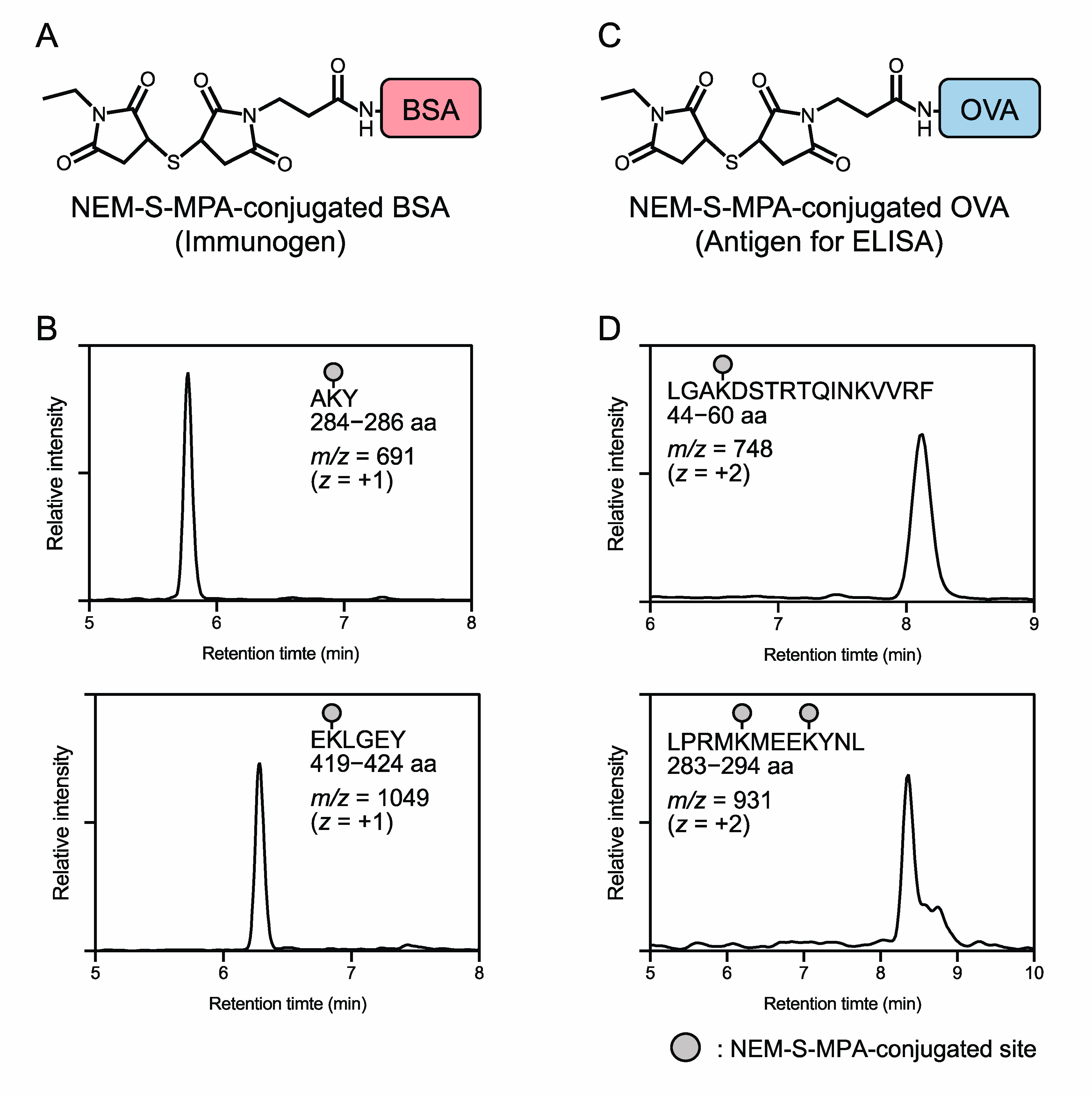 Antioxidants 09 01160 g003