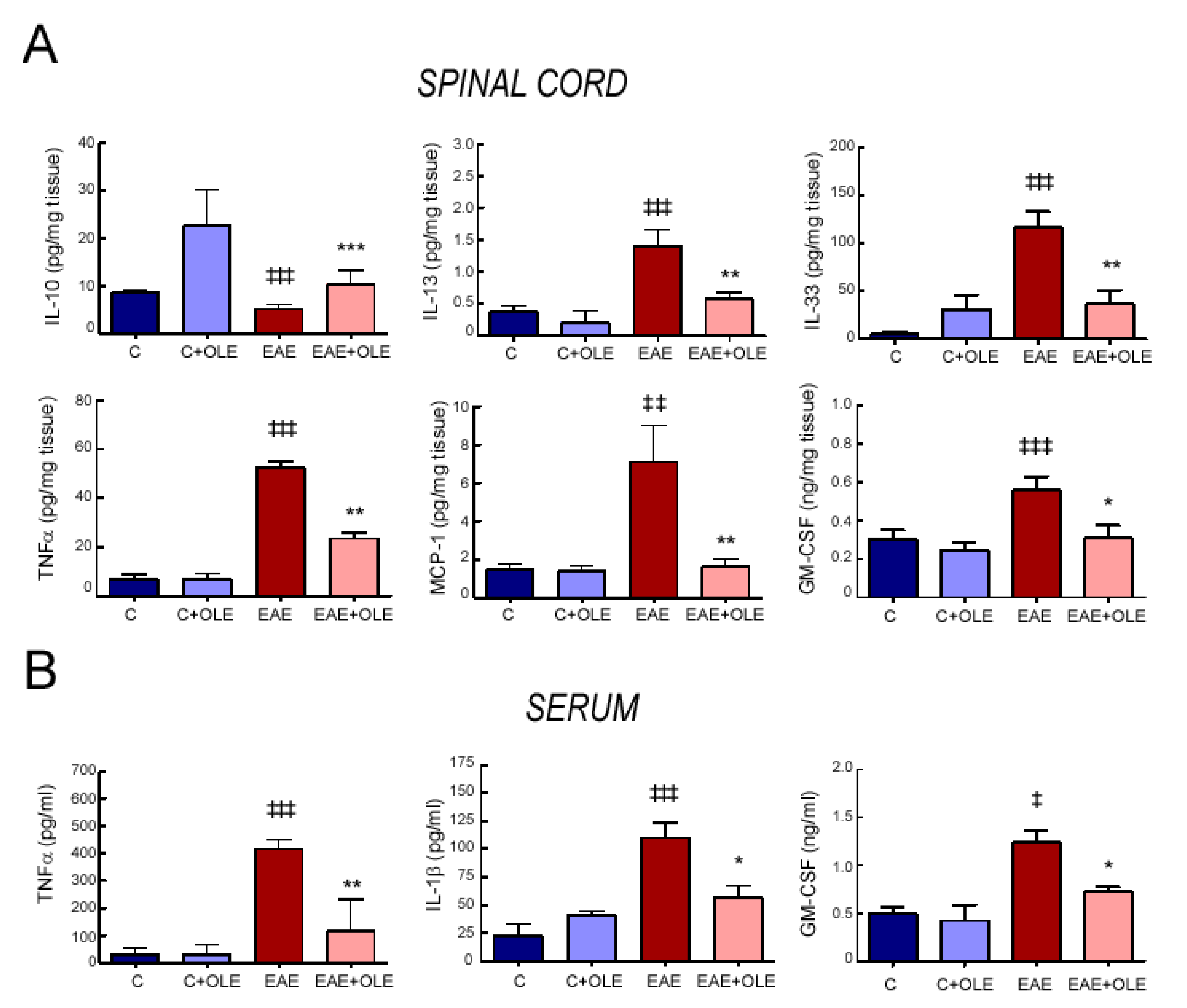 Antioxidants 09 01161 g004