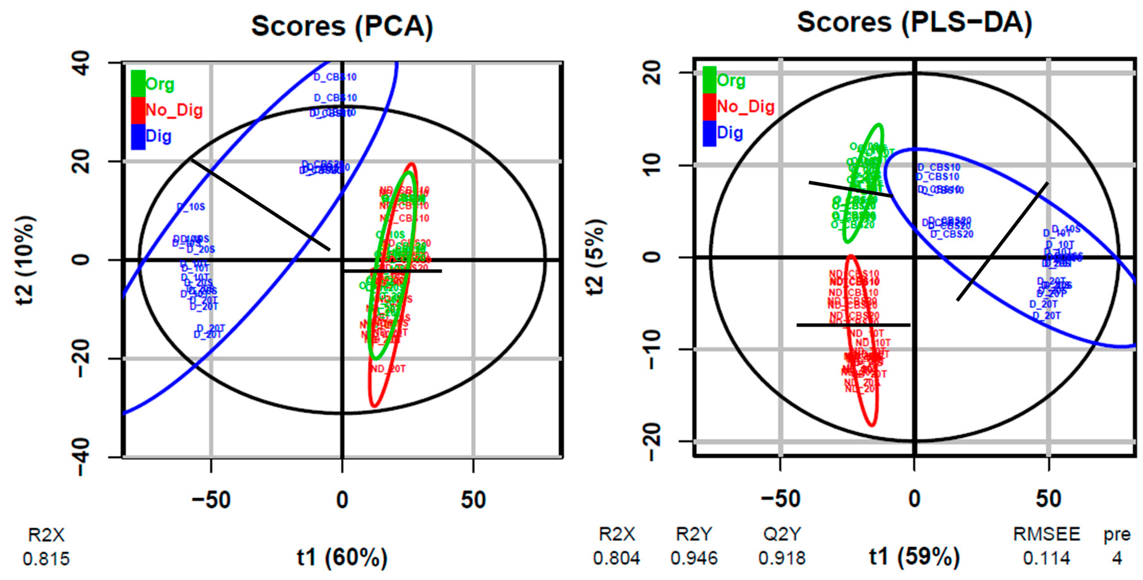 Antioxidants 09 01164 g002 Antioxidants 09 01164 g002
