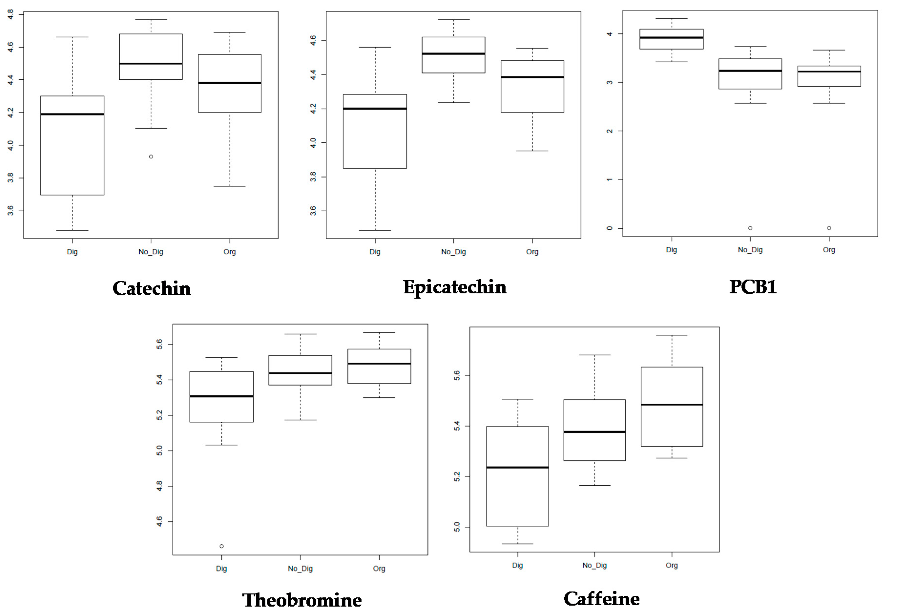 Antioxidants 09 01164 g003 Antioxidants 09 01164 g003